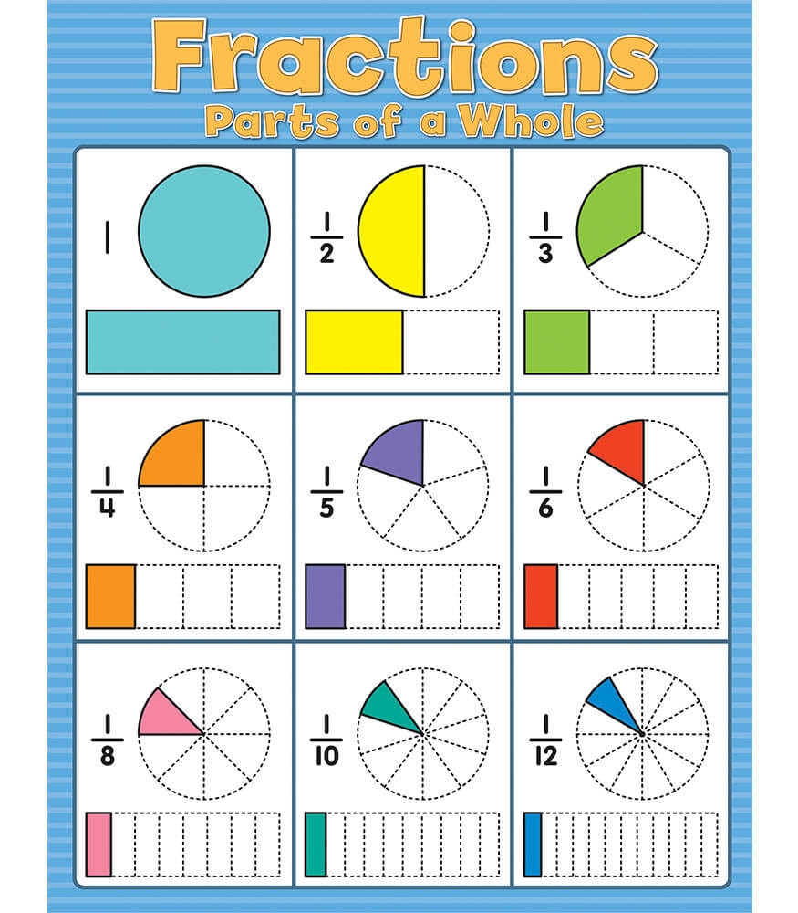 Fractions Chart Free Printable Carson Dellosa
