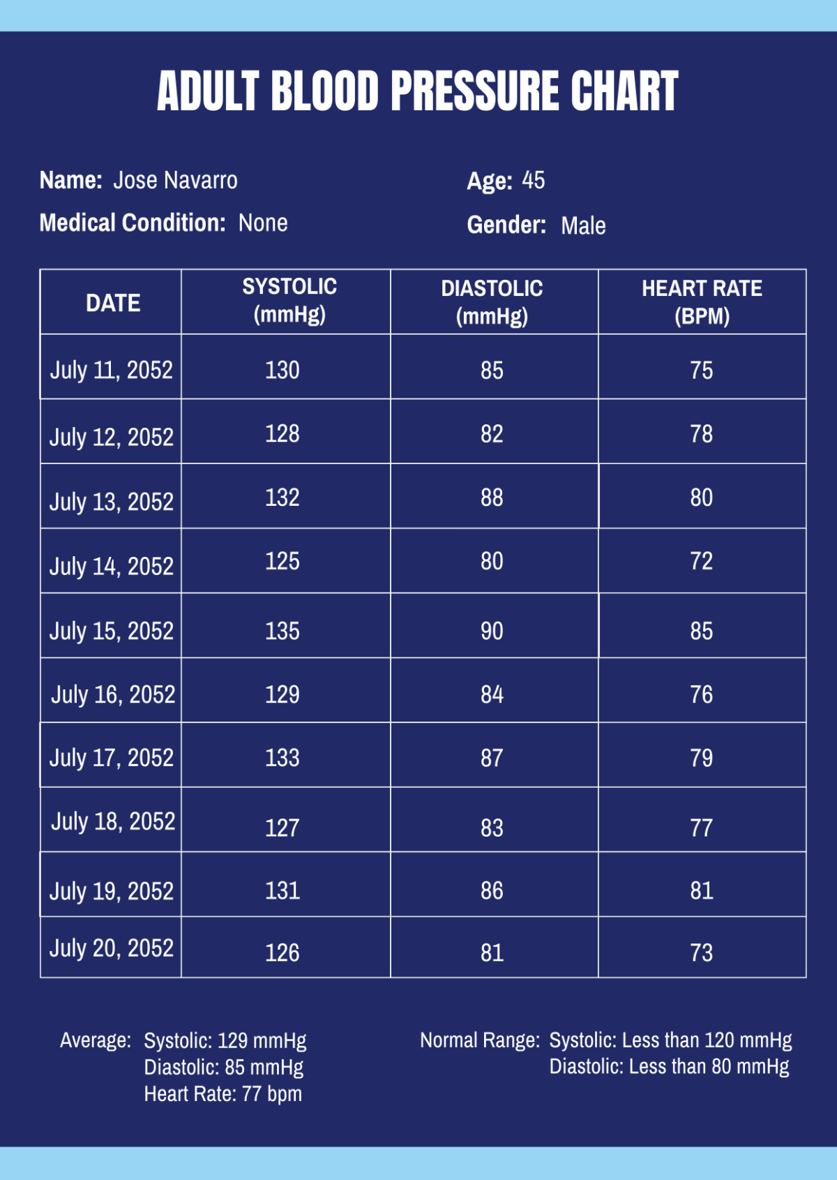 Free Blood Pressure Chart Templates Editable And Printable Free Blood Pressure Chart Templates Editable And Printable