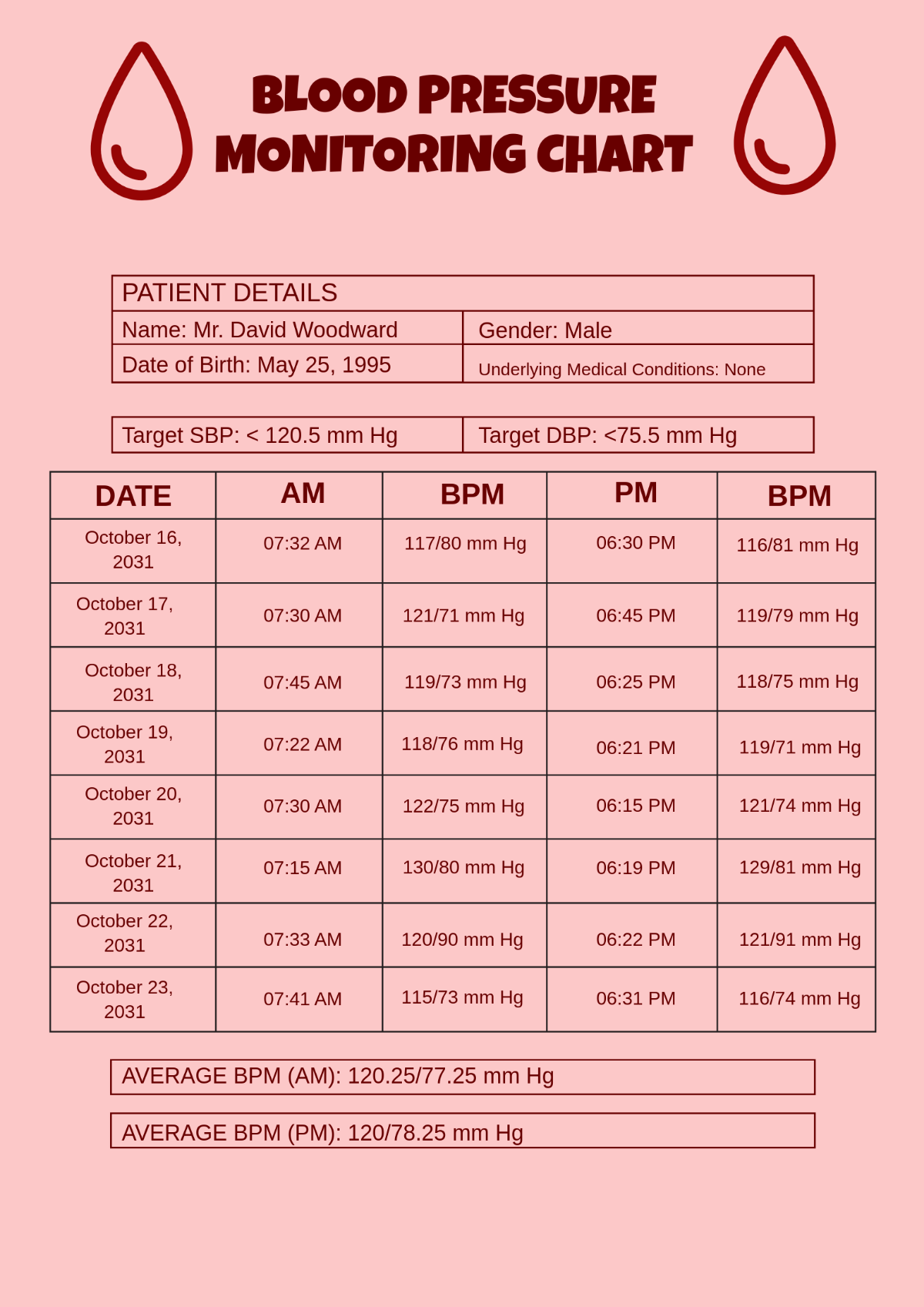 Free Blood Pressure Chart Templates Editable And Printable Free Blood Pressure Chart Templates Editable And Printable