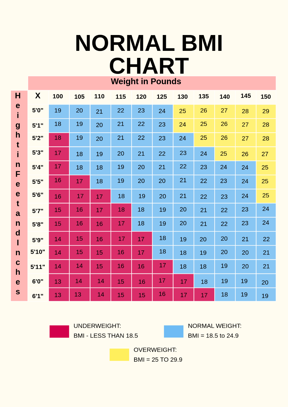 Printable Bmi Chart For Adults