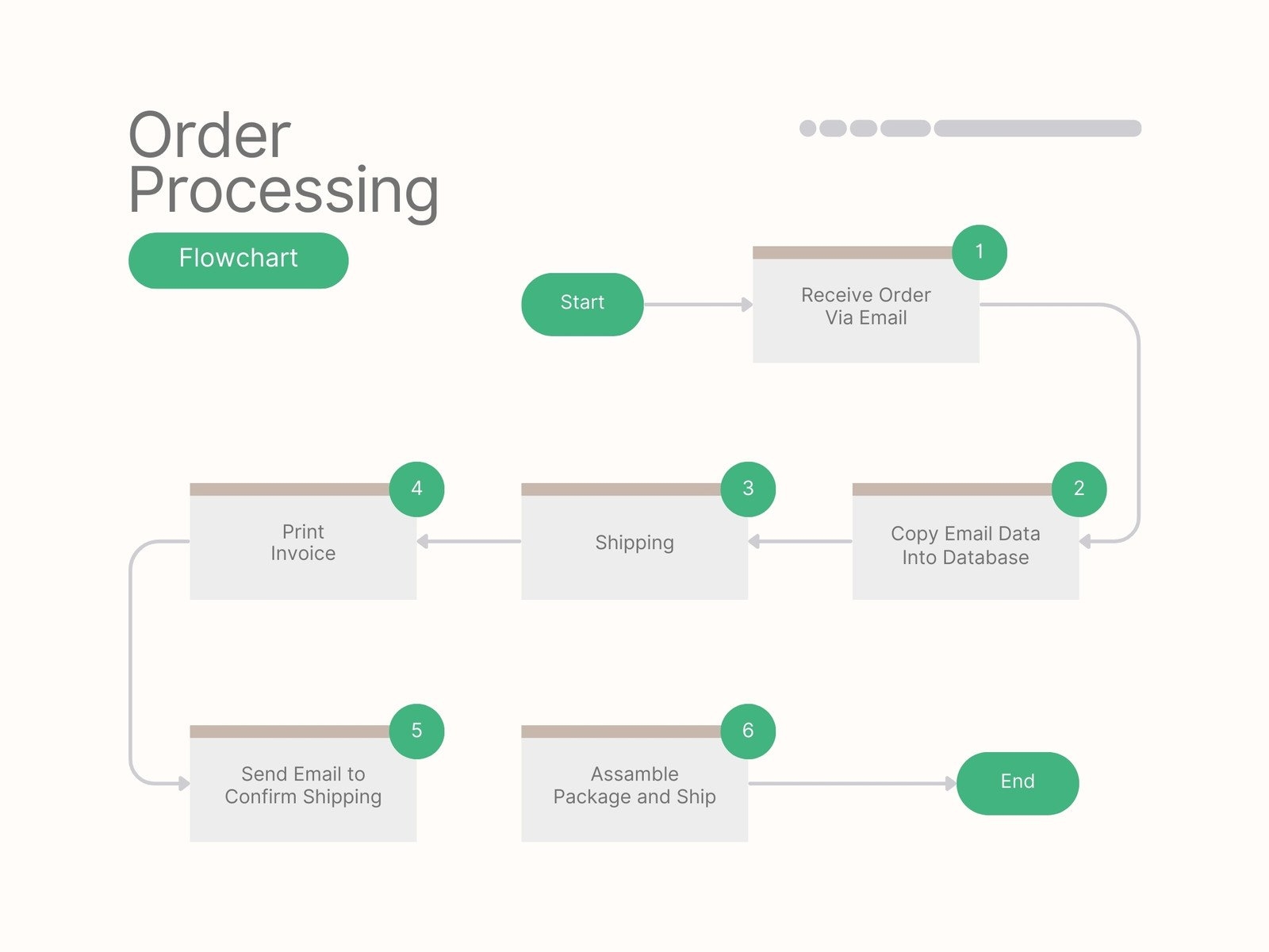 Free Customizable Flowchart Templates Canva