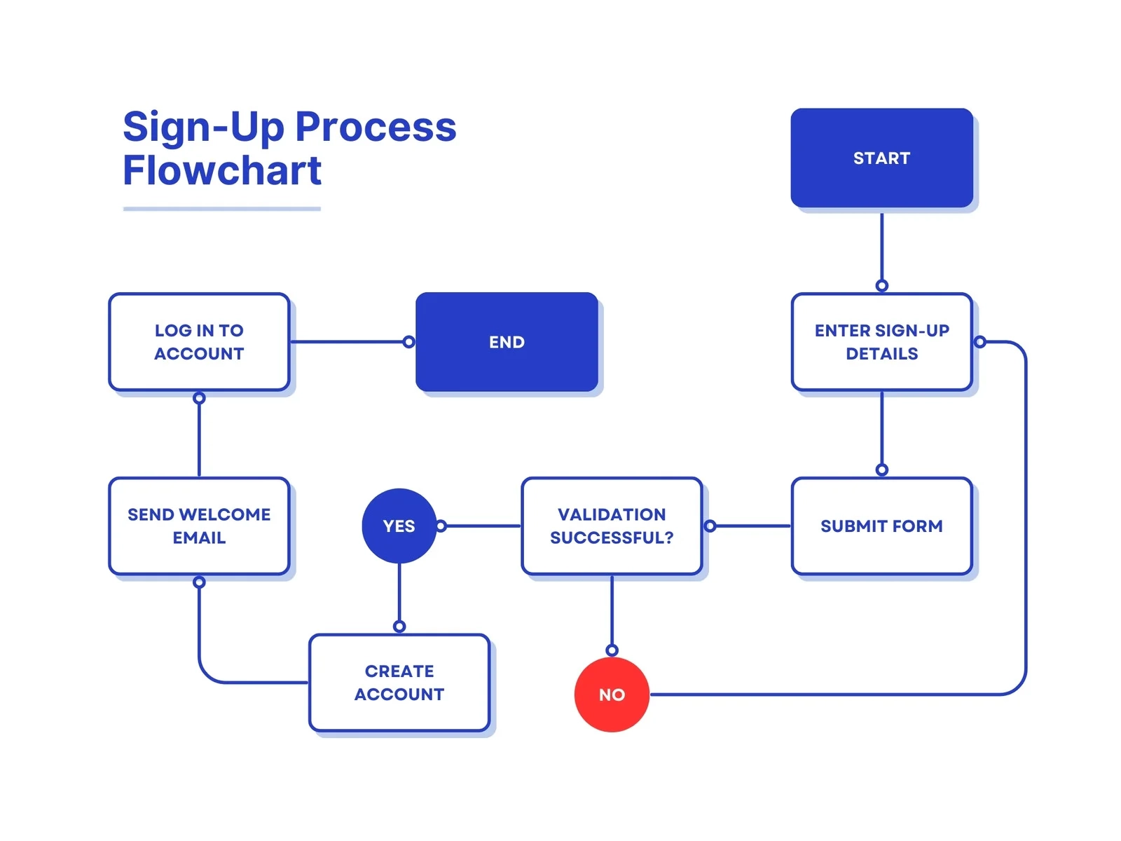Printable Flow Map