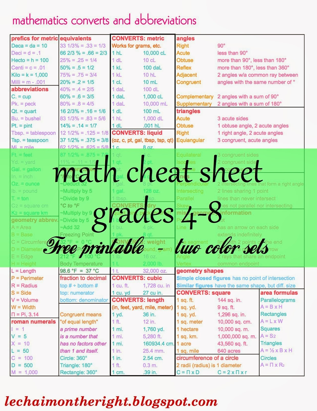 Free Printable Math Reference Sheets Free Printable Math Reference Sheets