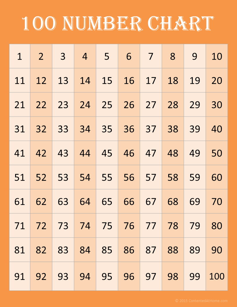1-100 Printable Number Chart