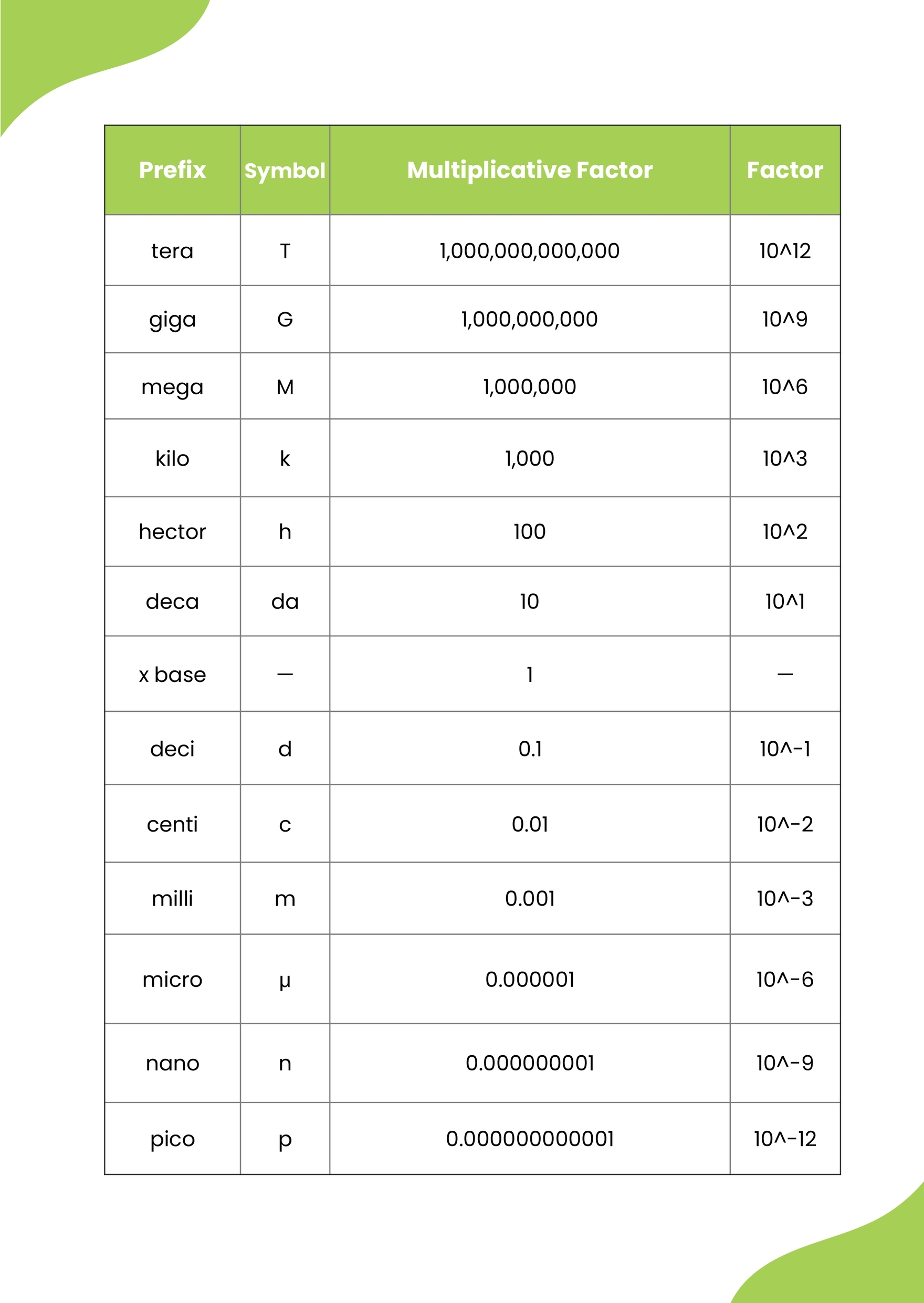 Metric Chart Printable