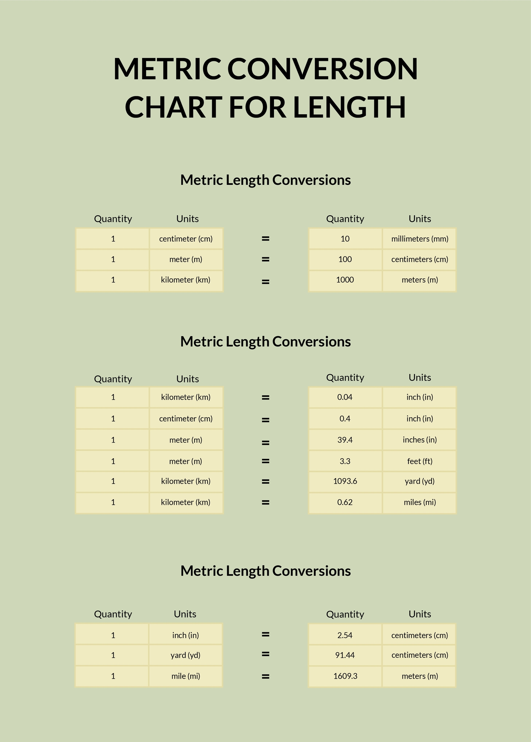 Free Metric Chart Templates Editable And Printable