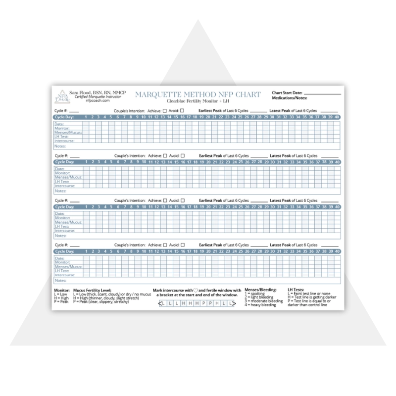 FREE NFP CHART NFP Coach Learn The Marquette Method Of NFP