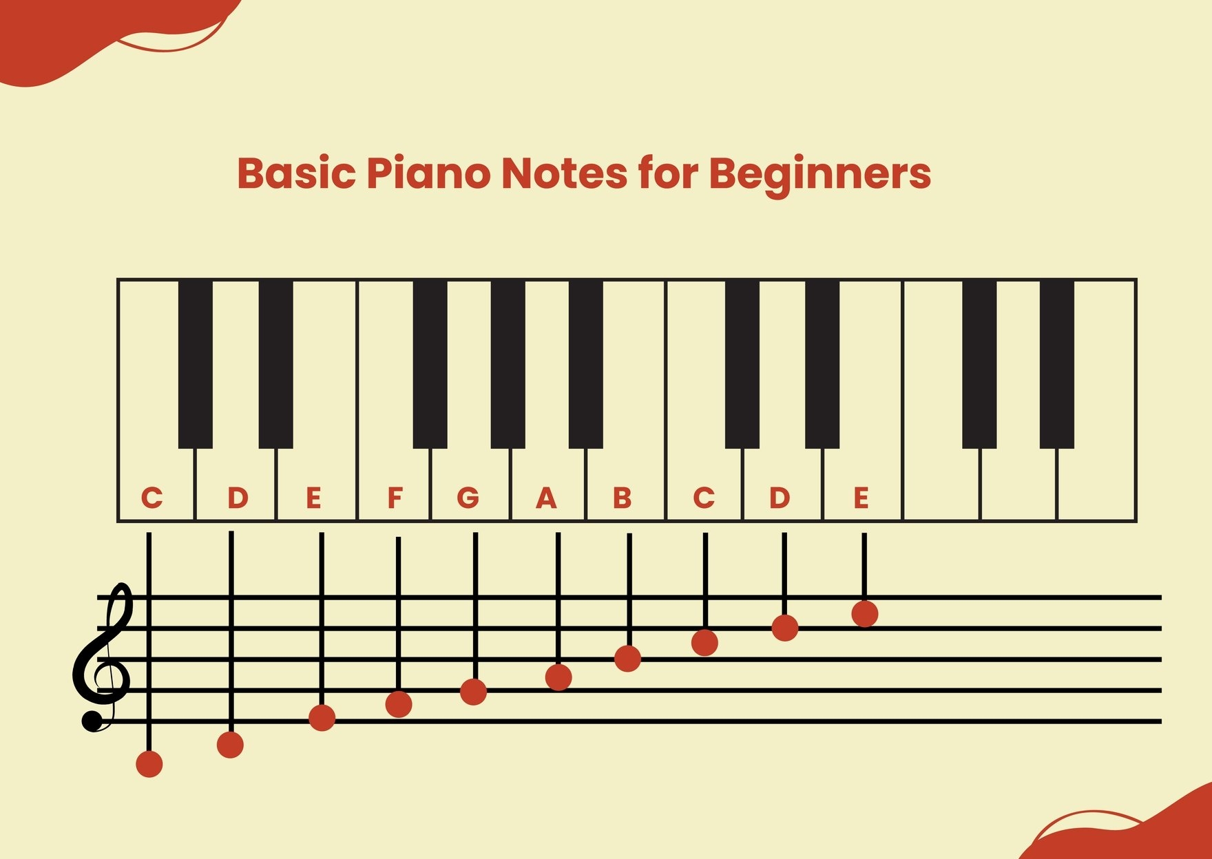 Printable Piano Keyboard Note Chart