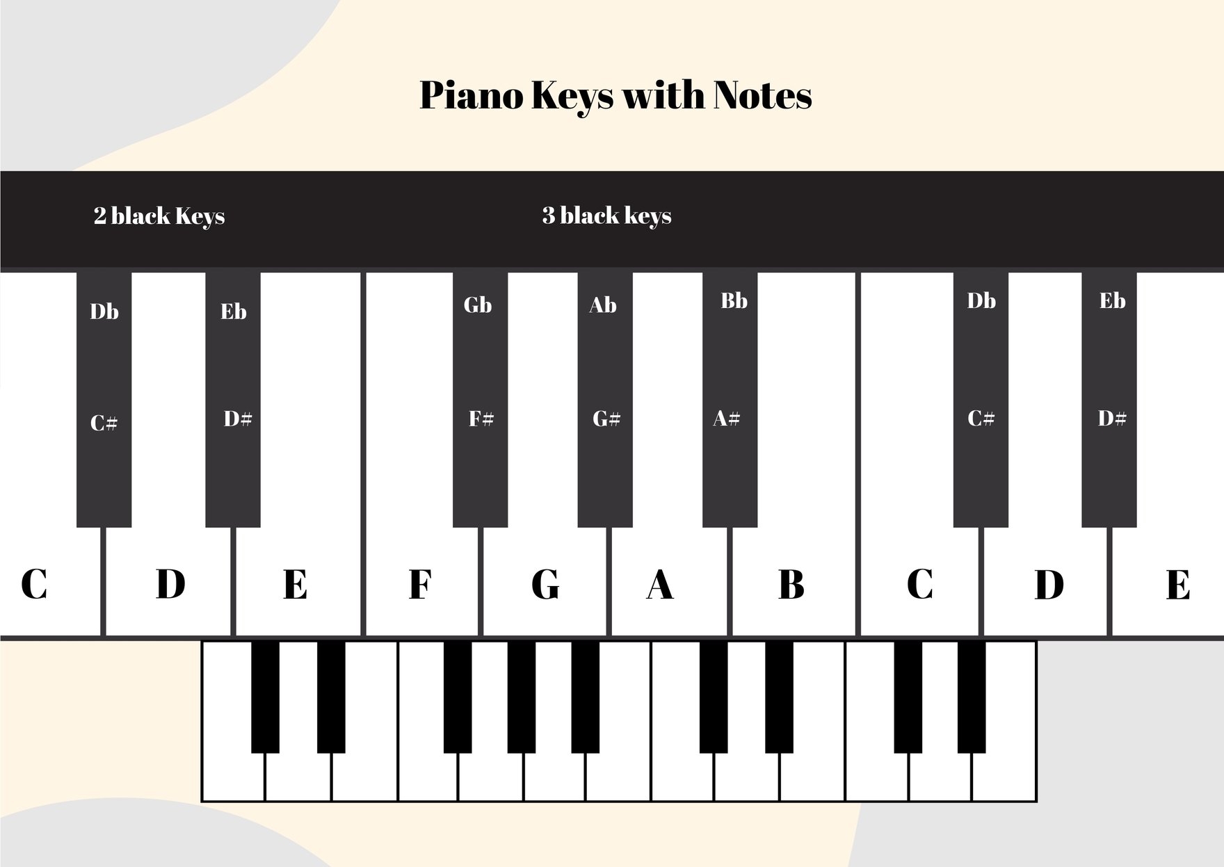 FREE Piano Notes Chart Templates U0026 Examples Edit Online Worksheets Library