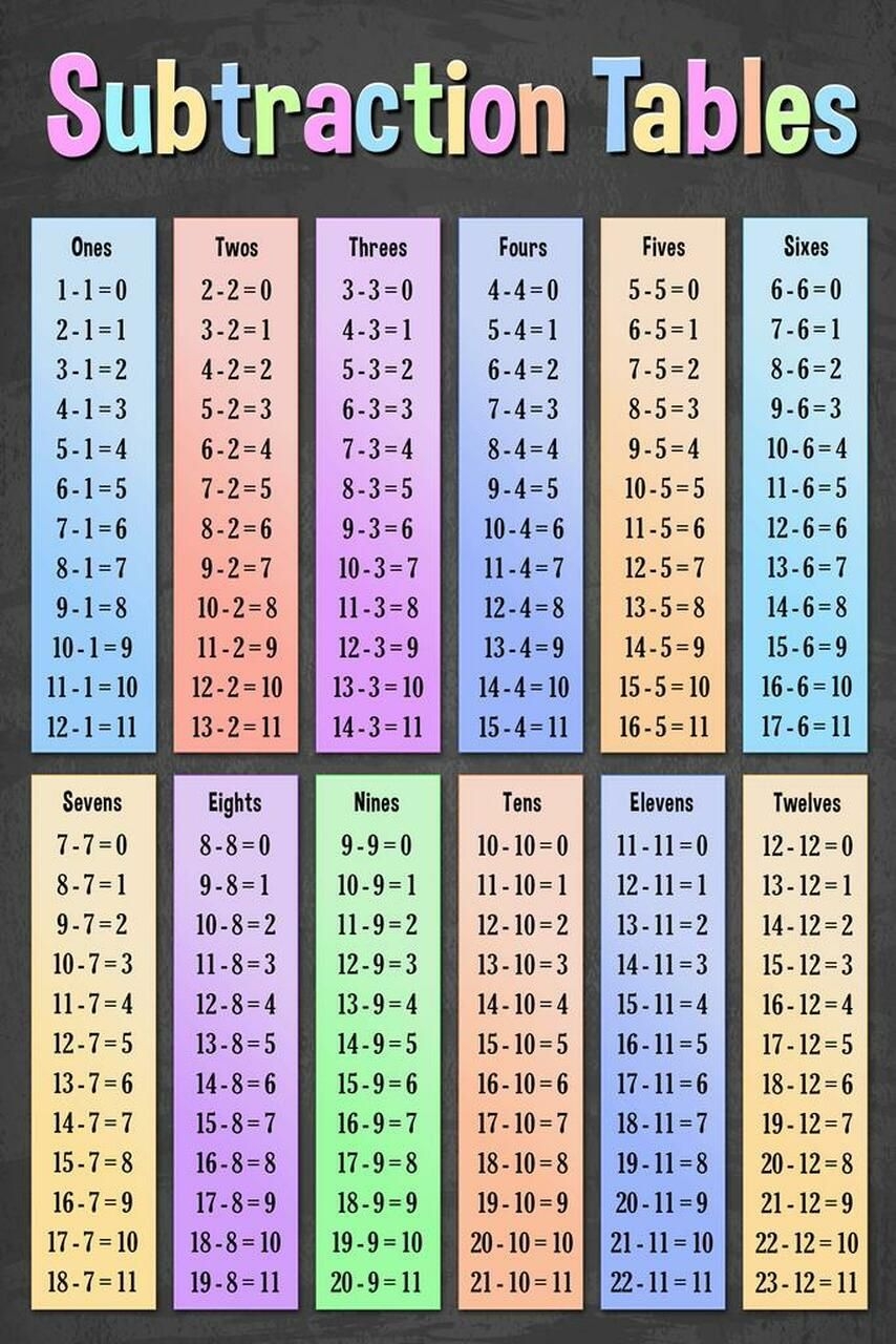Free Printable Colorful Subtraction Table 1 To 12 Free Printable Colorful Subtraction Table 1 To 12