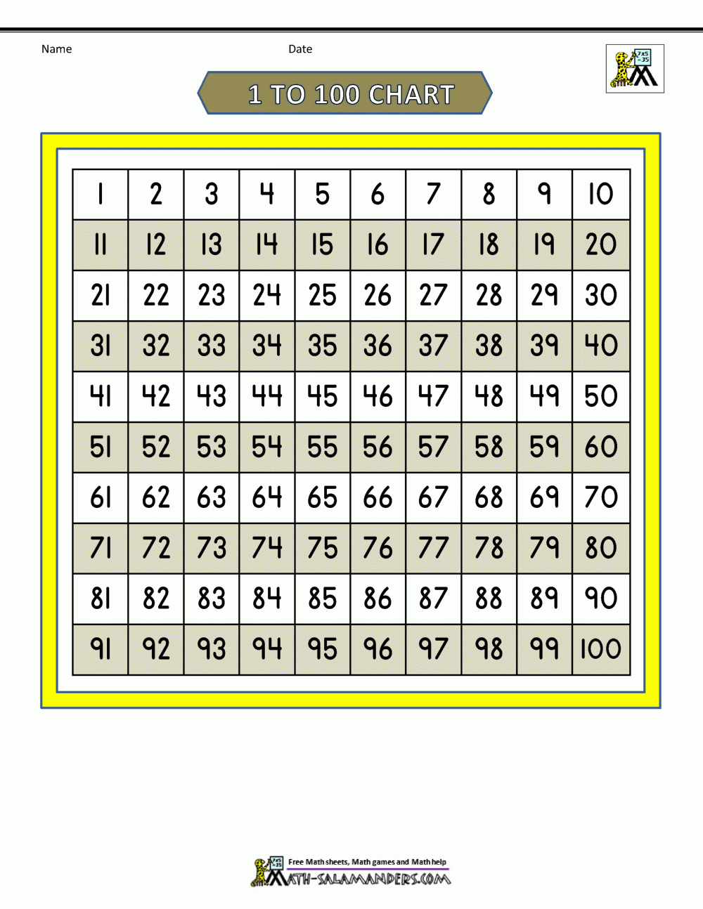 1-100 Number Chart Free Printable