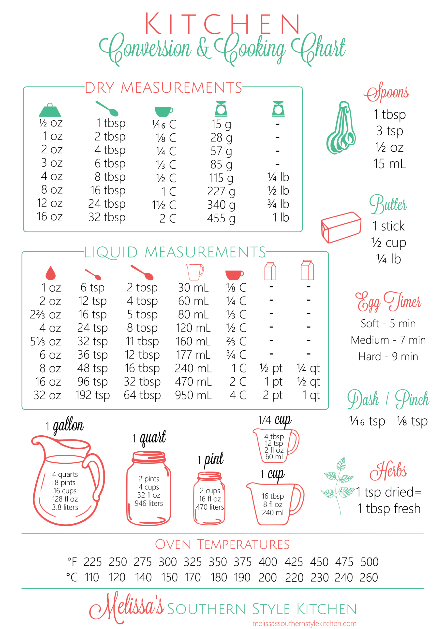 Printable Kitchen Conversion Chart