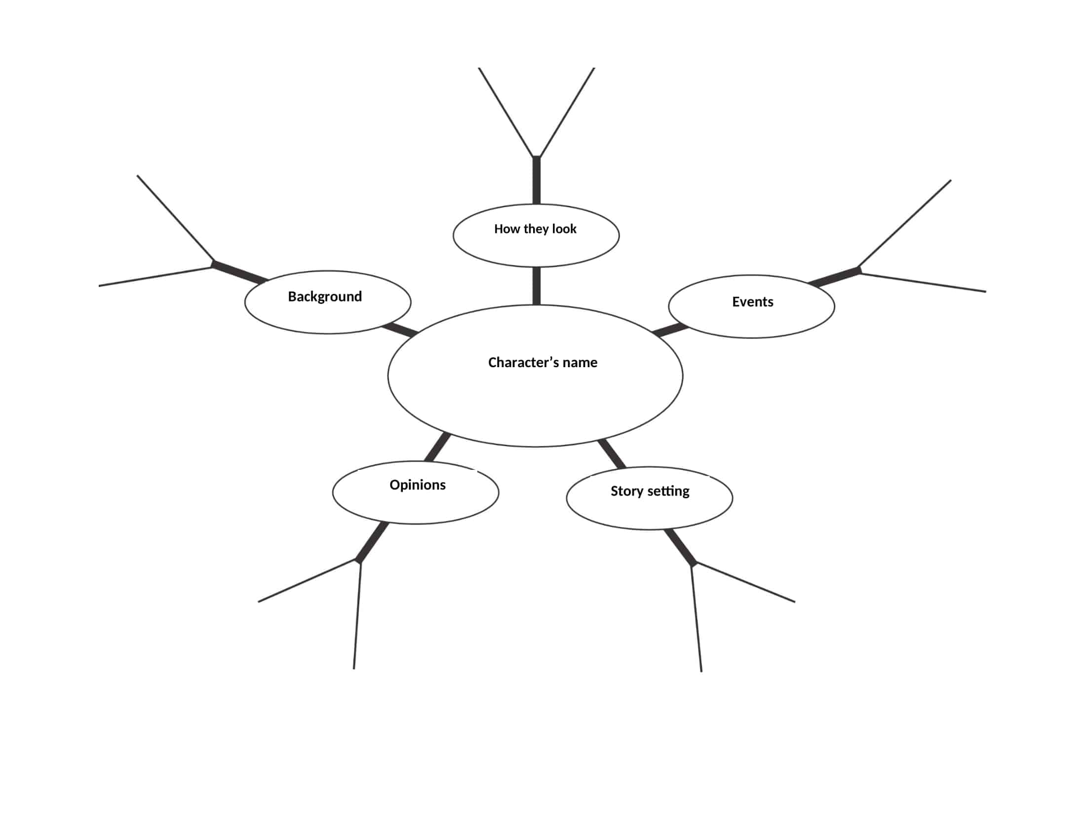 Free Printable Mind Map Template
