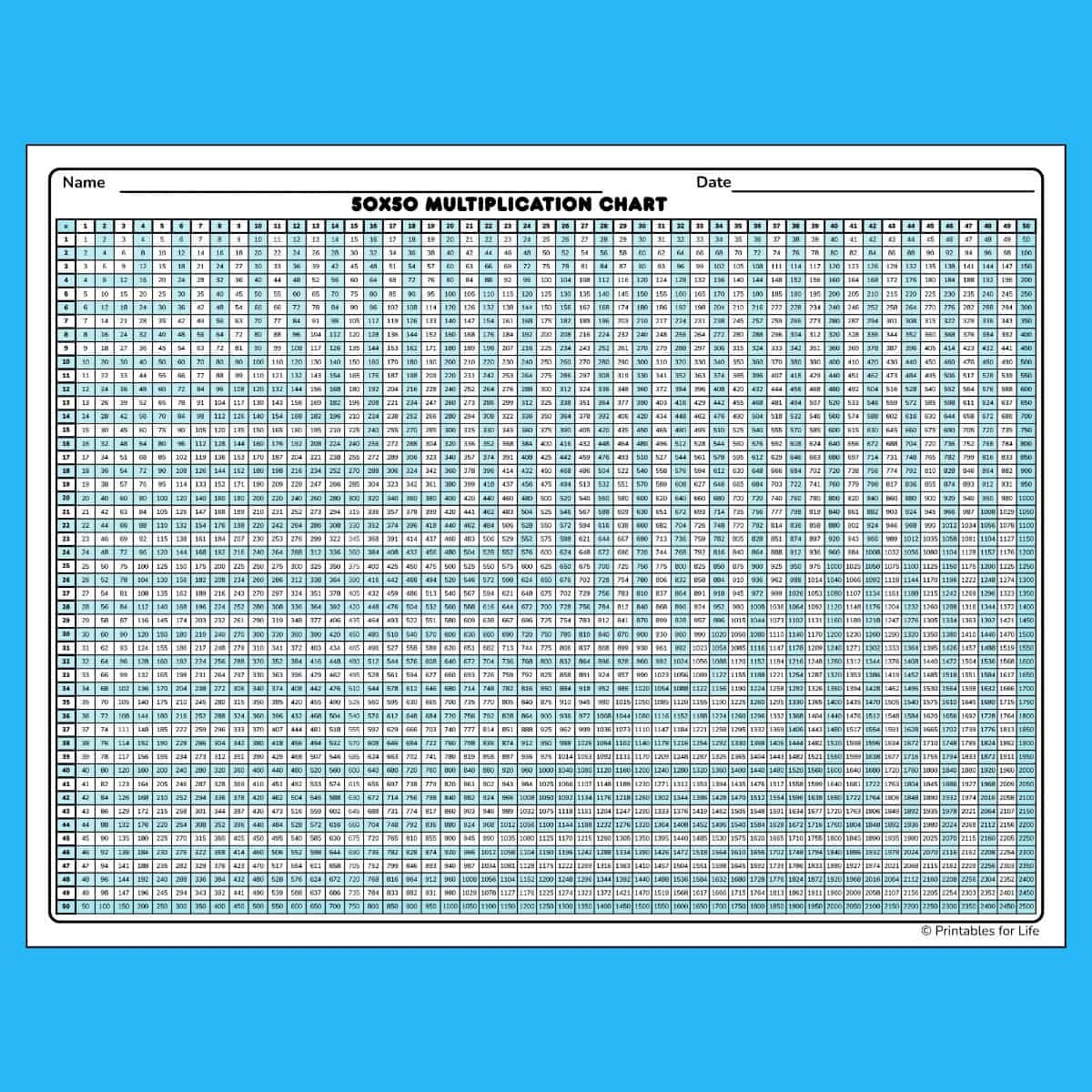 Multiplication Chart 50×50 Printable
