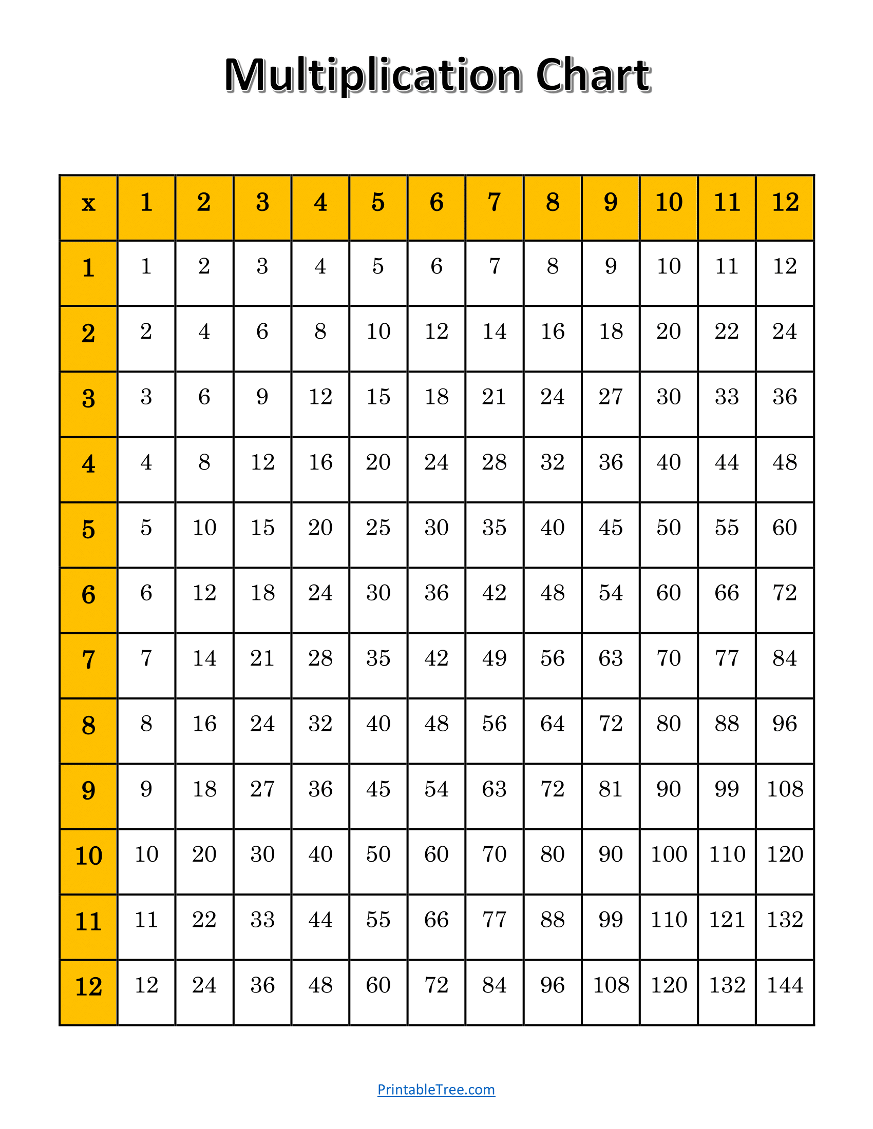 Pdf Printable Multiplication Chart