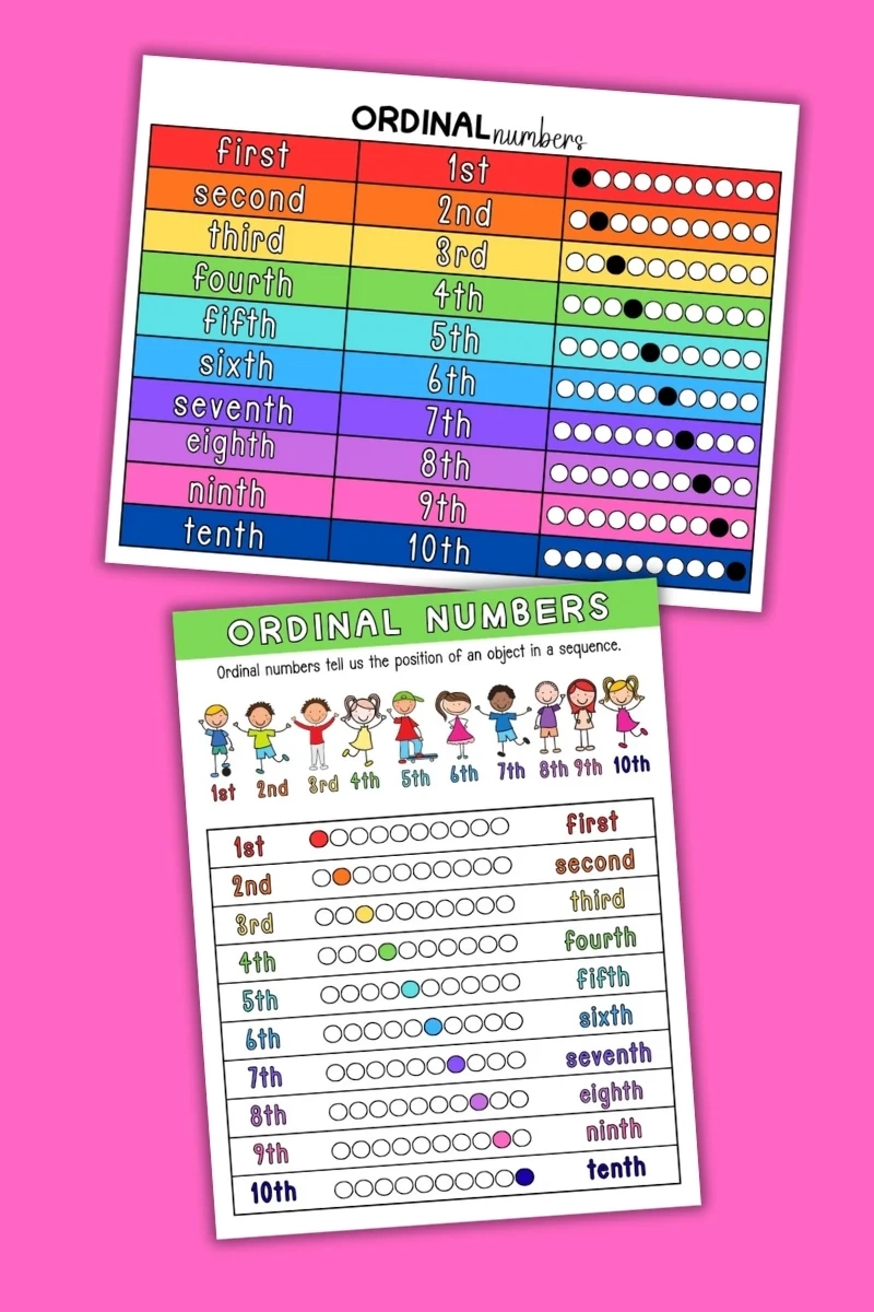 Free Printable Ordinal Numbers Charts