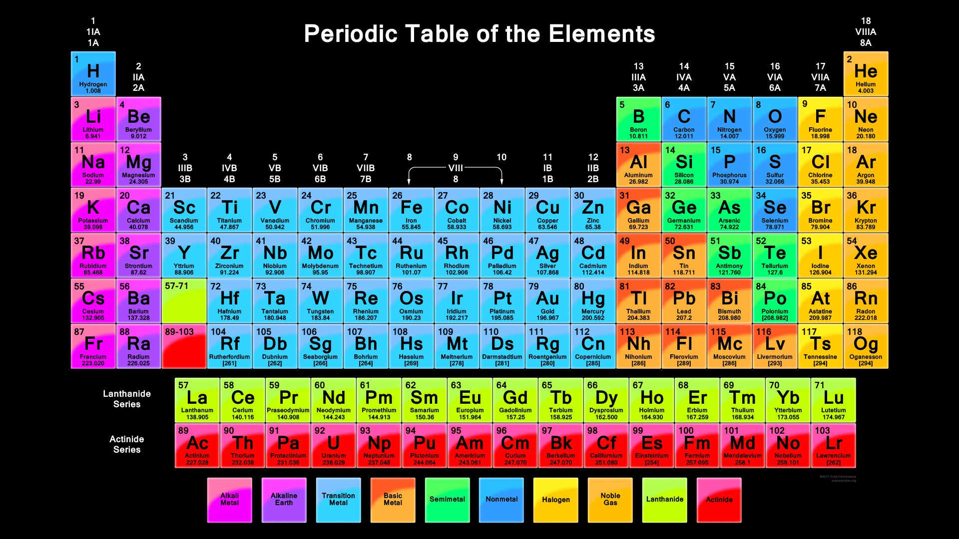 Free Printable Periodic Tables PDF And PNG Science Notes And Projects Free Printable Periodic Tables PDF And PNG Science Notes And Projects