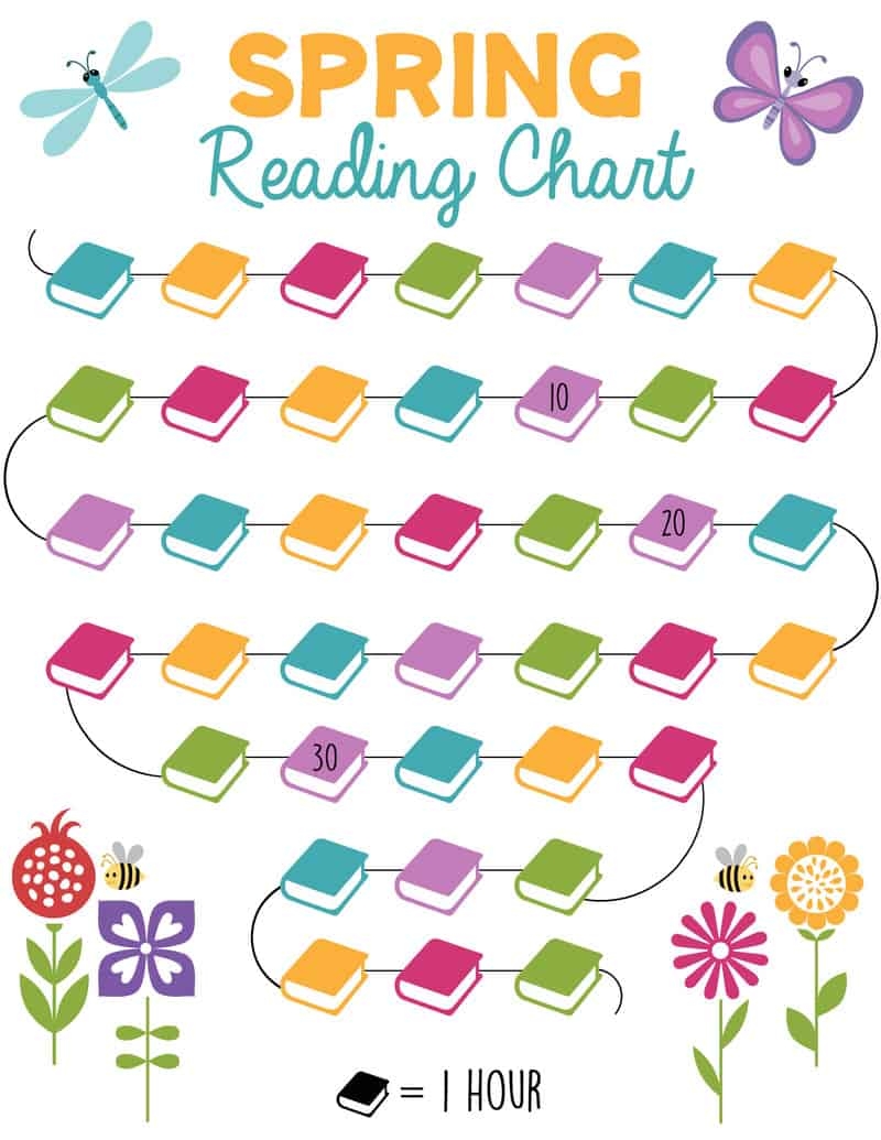 Printable Reading Chart