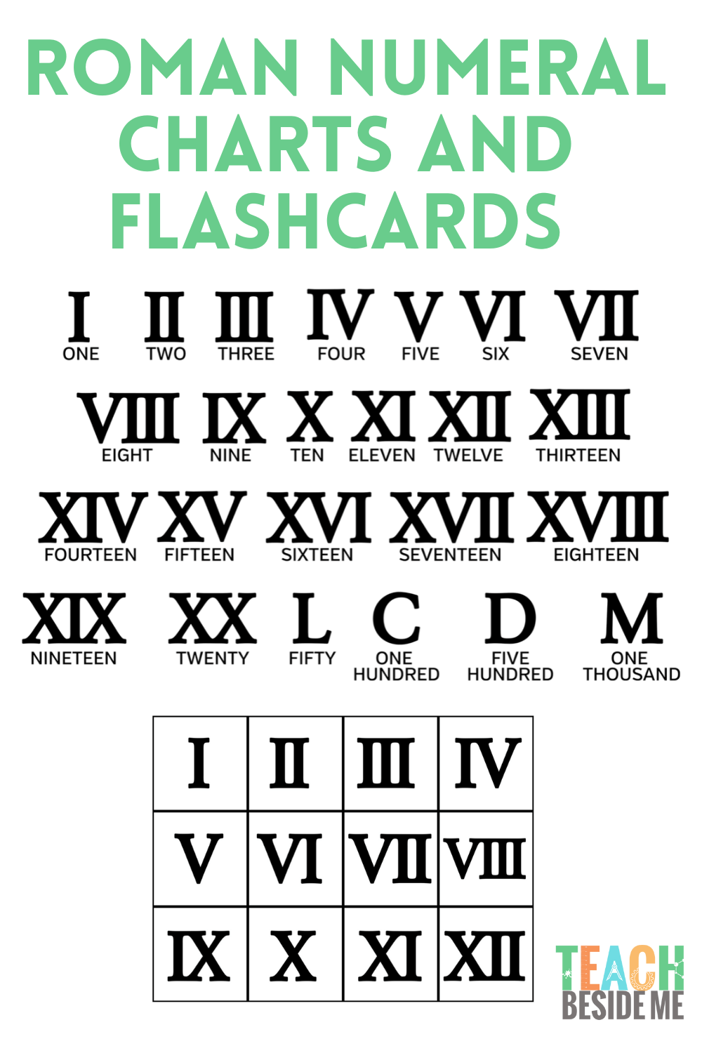 Roman Numerals Chart Printable
