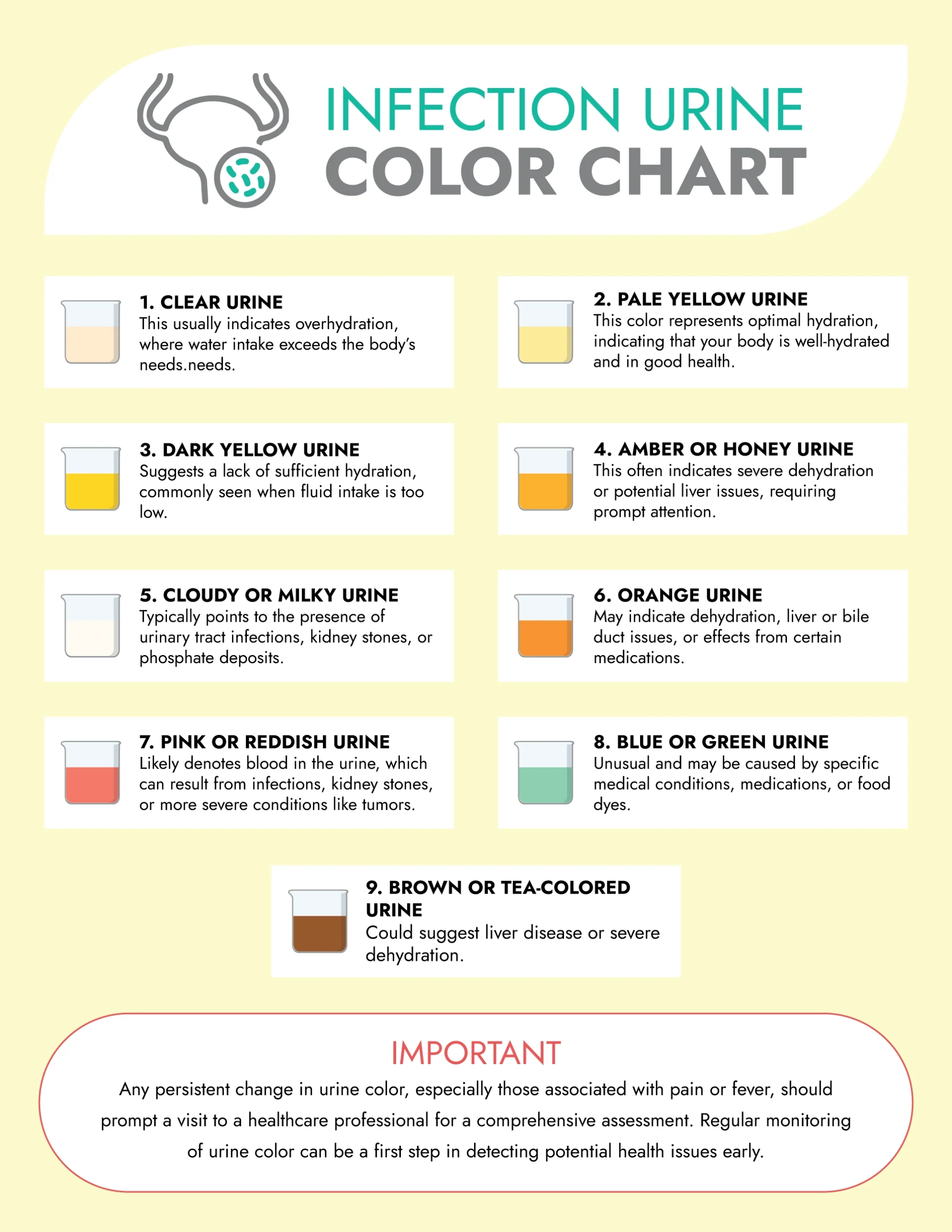Free Printable Urine Color Charts WordLayouts