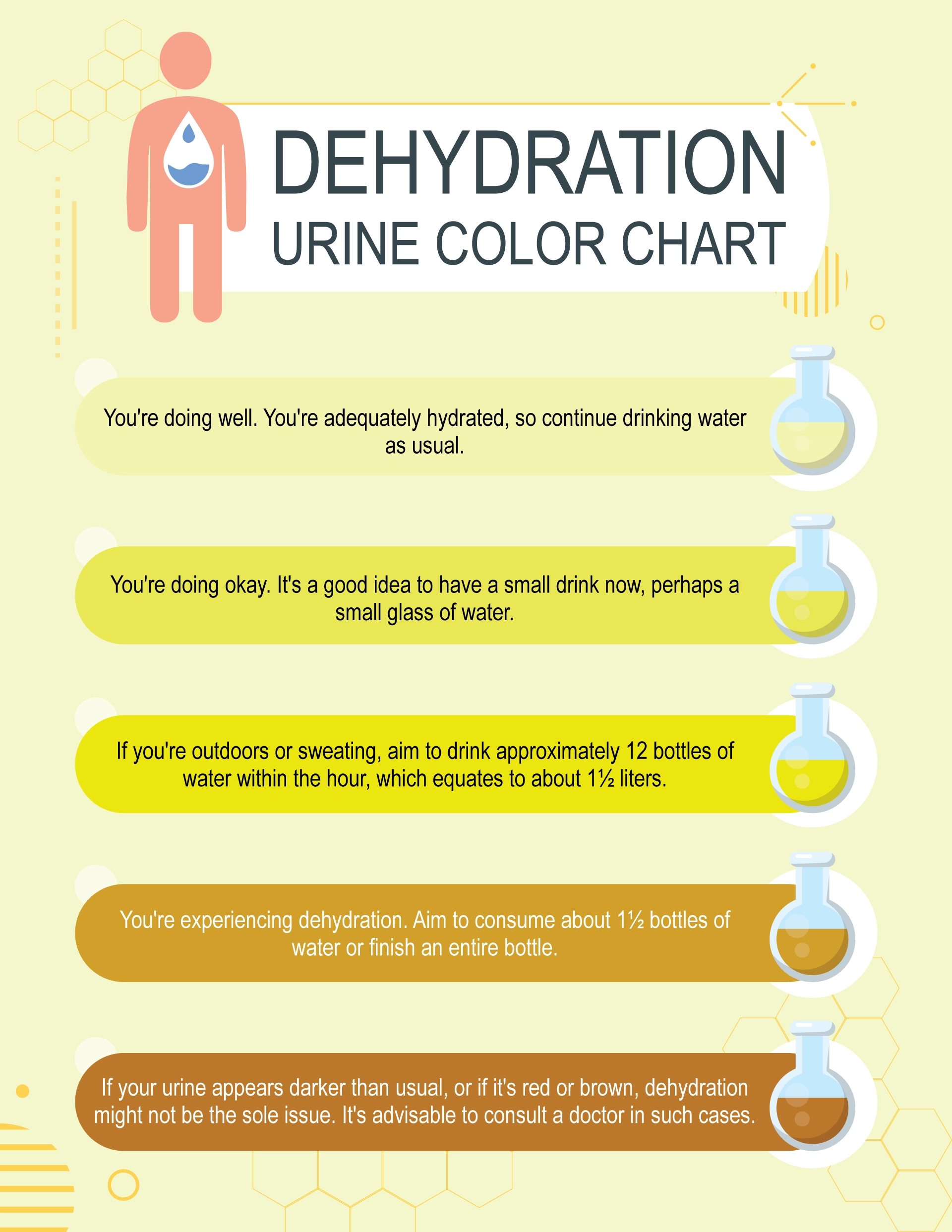 Free Printable Urine Color Charts WordLayouts