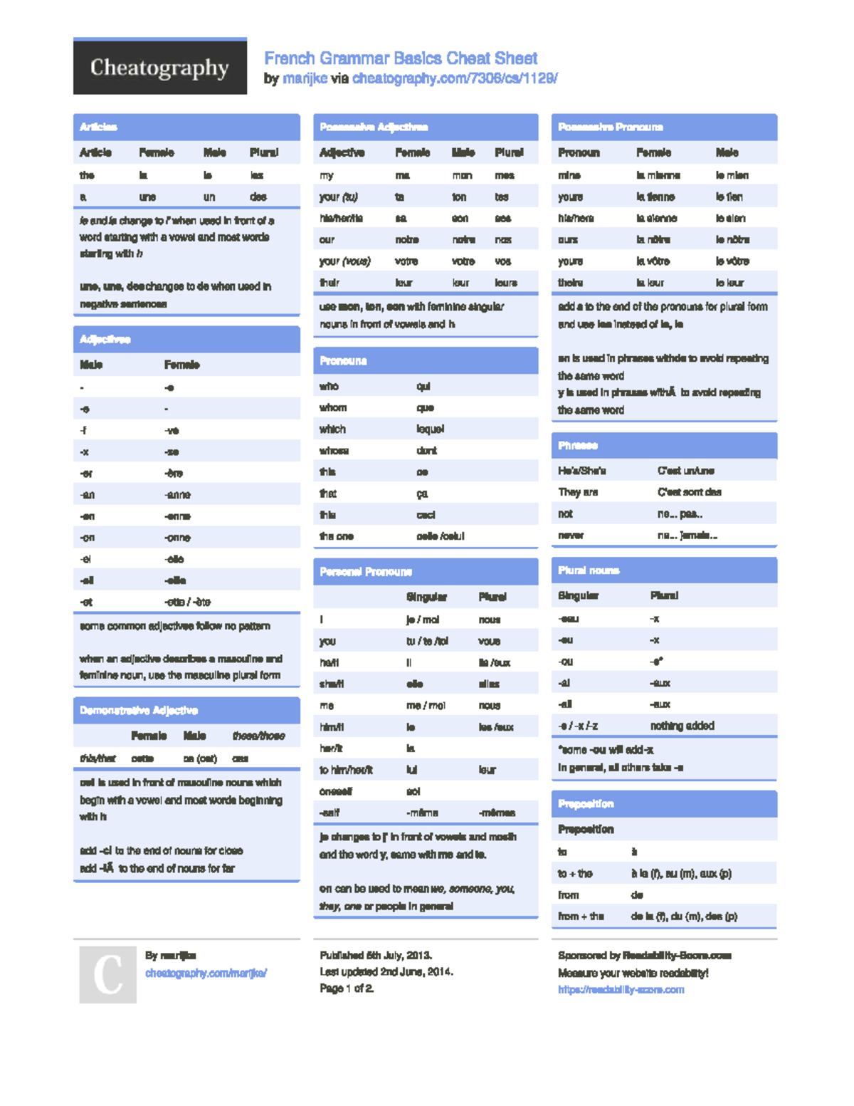 French Grammar Basics Cheat Sheet Cheatography Studocu French Grammar Basics Cheat Sheet Cheatography Studocu