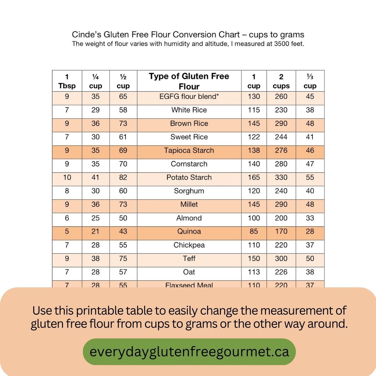 Printable Flour Substitution Chart