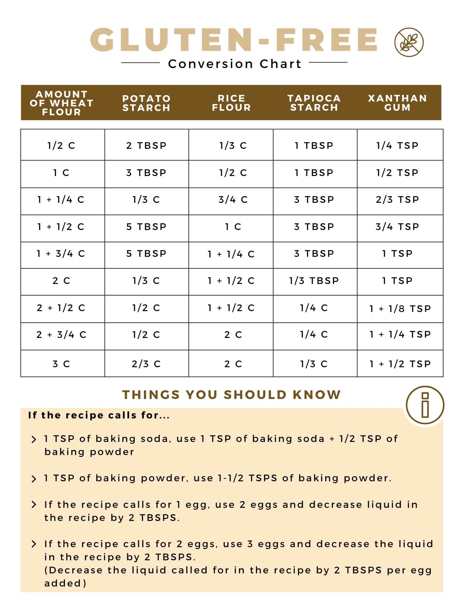 Printable Flour Substitution Chart