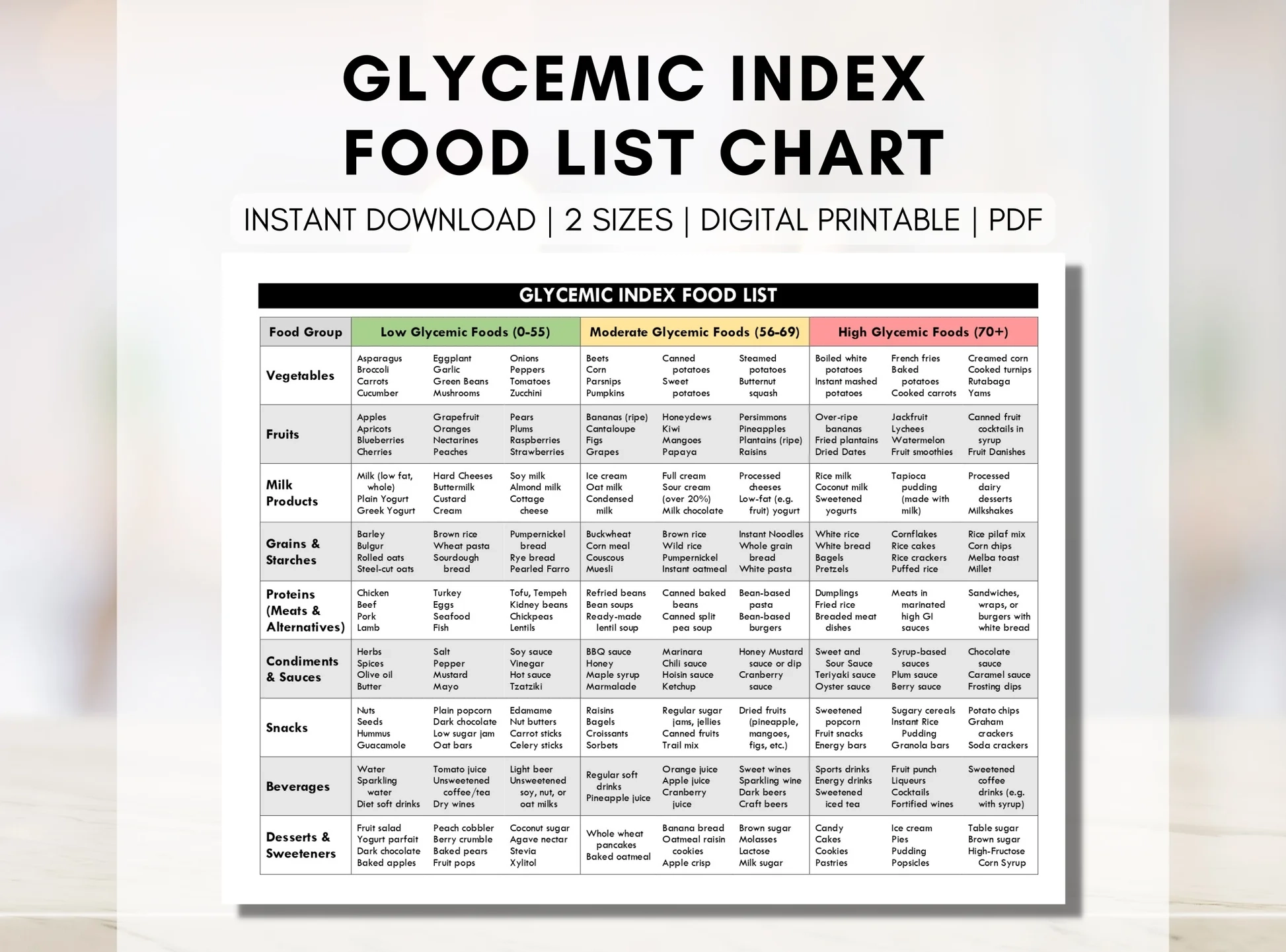 Glycemic Index Food List Digital Printable LearningHealthCo