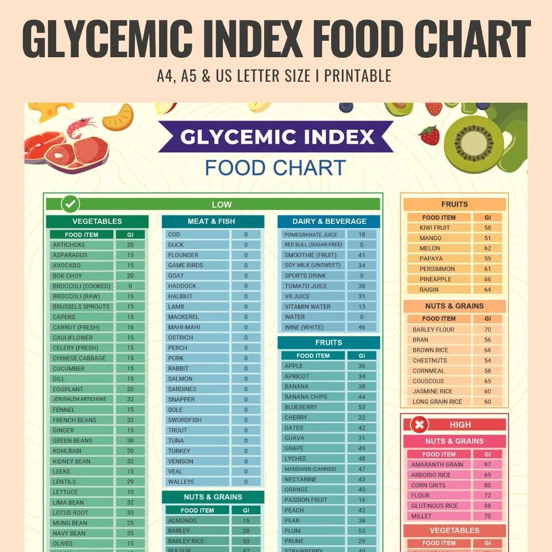 Glycemic Index Foods List At a glance Pdf PRINTABLE DOWNLOAD Patient Education Glycemic Cheat Sheet Food For Low GI Diet Glycemic Etsy