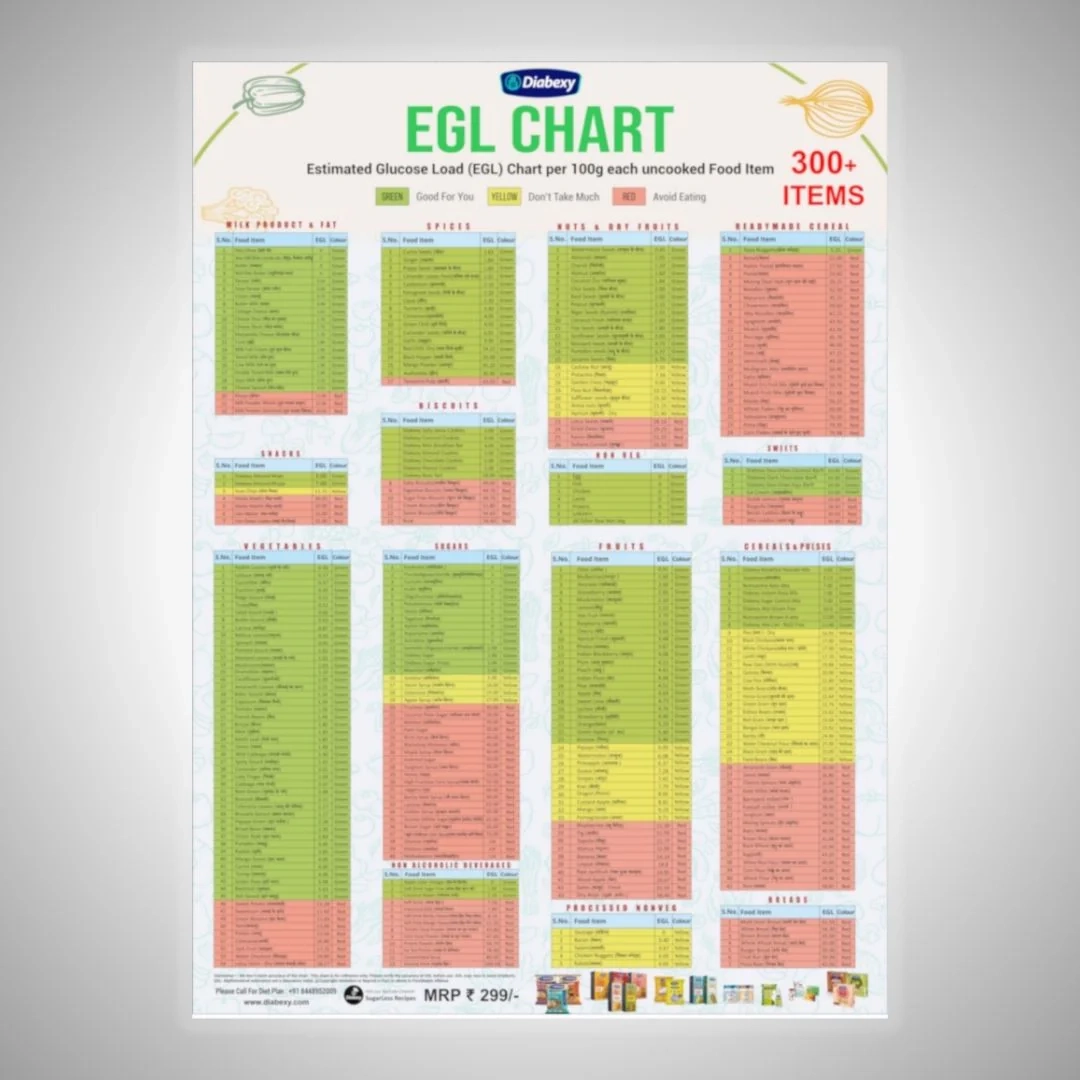 Printable Glycemic Index And Load Chart