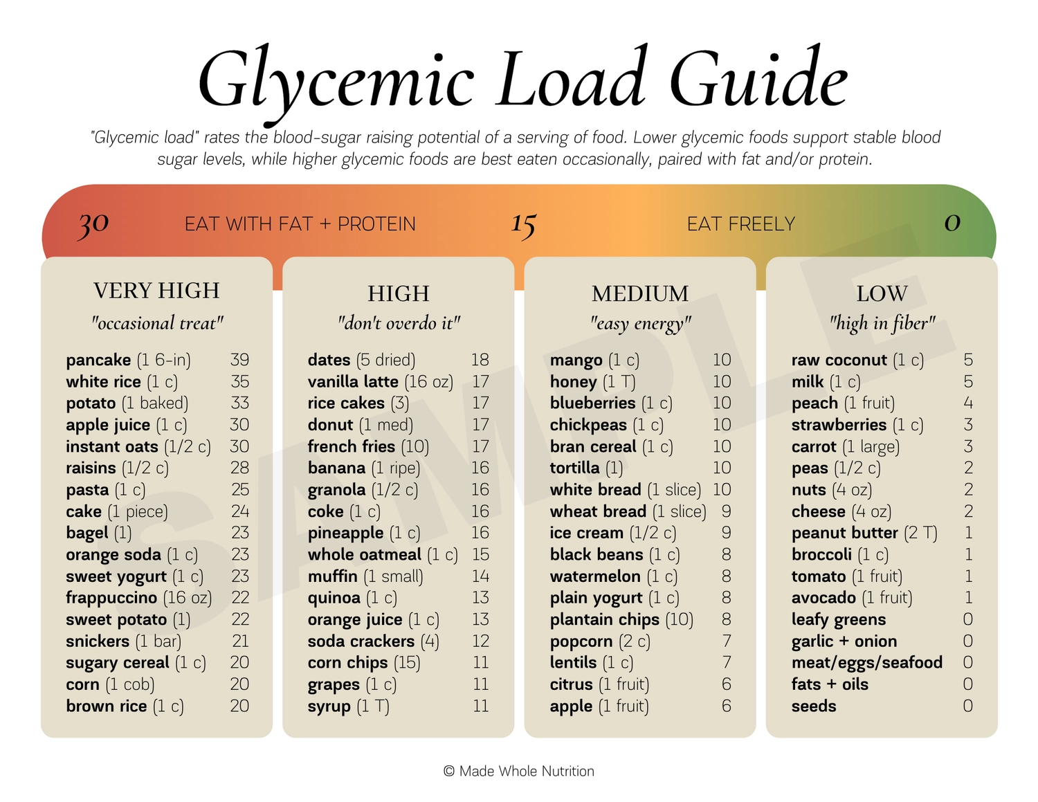 Glycemic Load Guide Handout Functional Health Research Resources Made Whole Nutrition