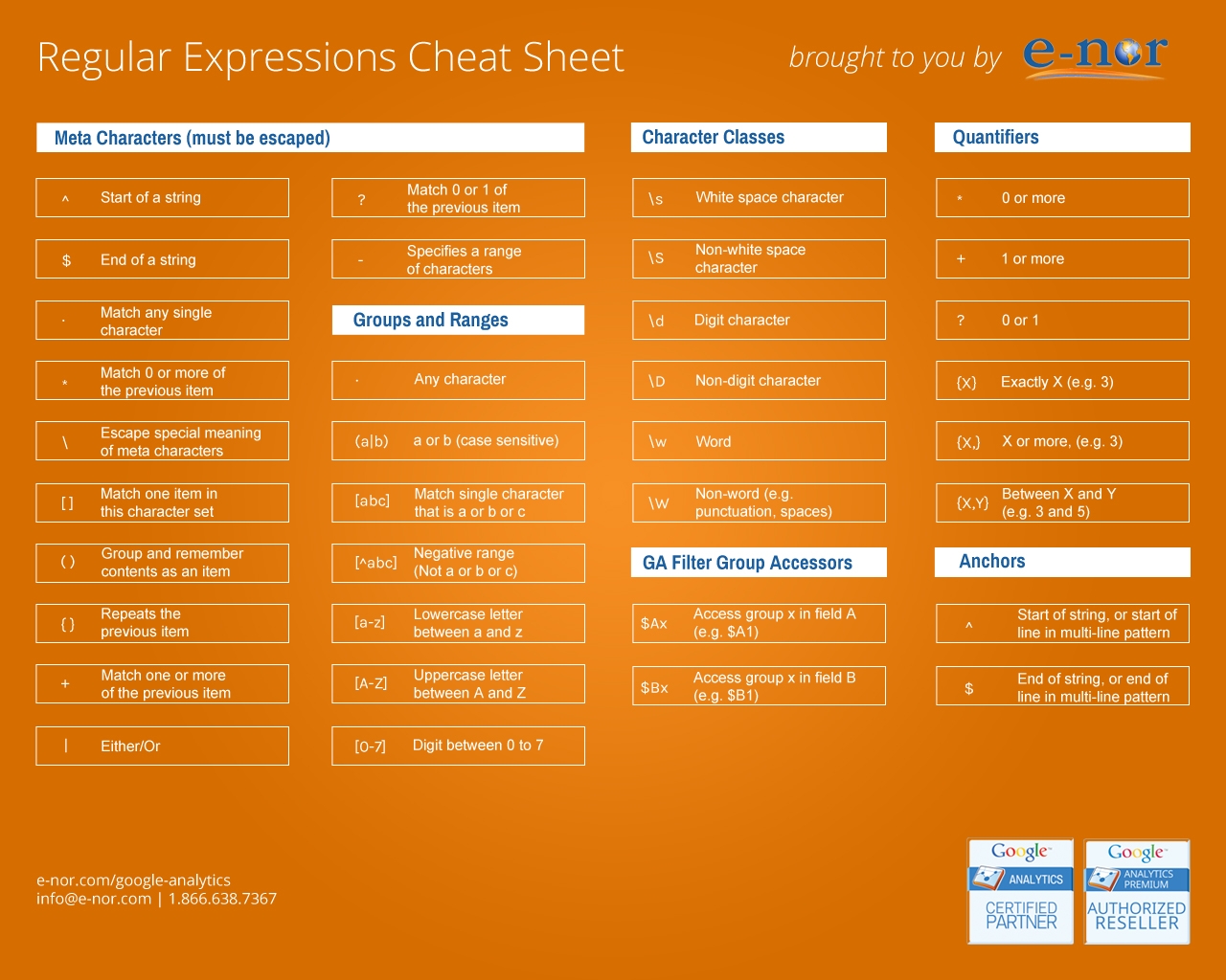 Google Analytics Regex And Keyboard Shortcuts Desktop Backgrounds Cardinal Path Google Analytics Regex And Keyboard Shortcuts Desktop Backgrounds Cardinal Path