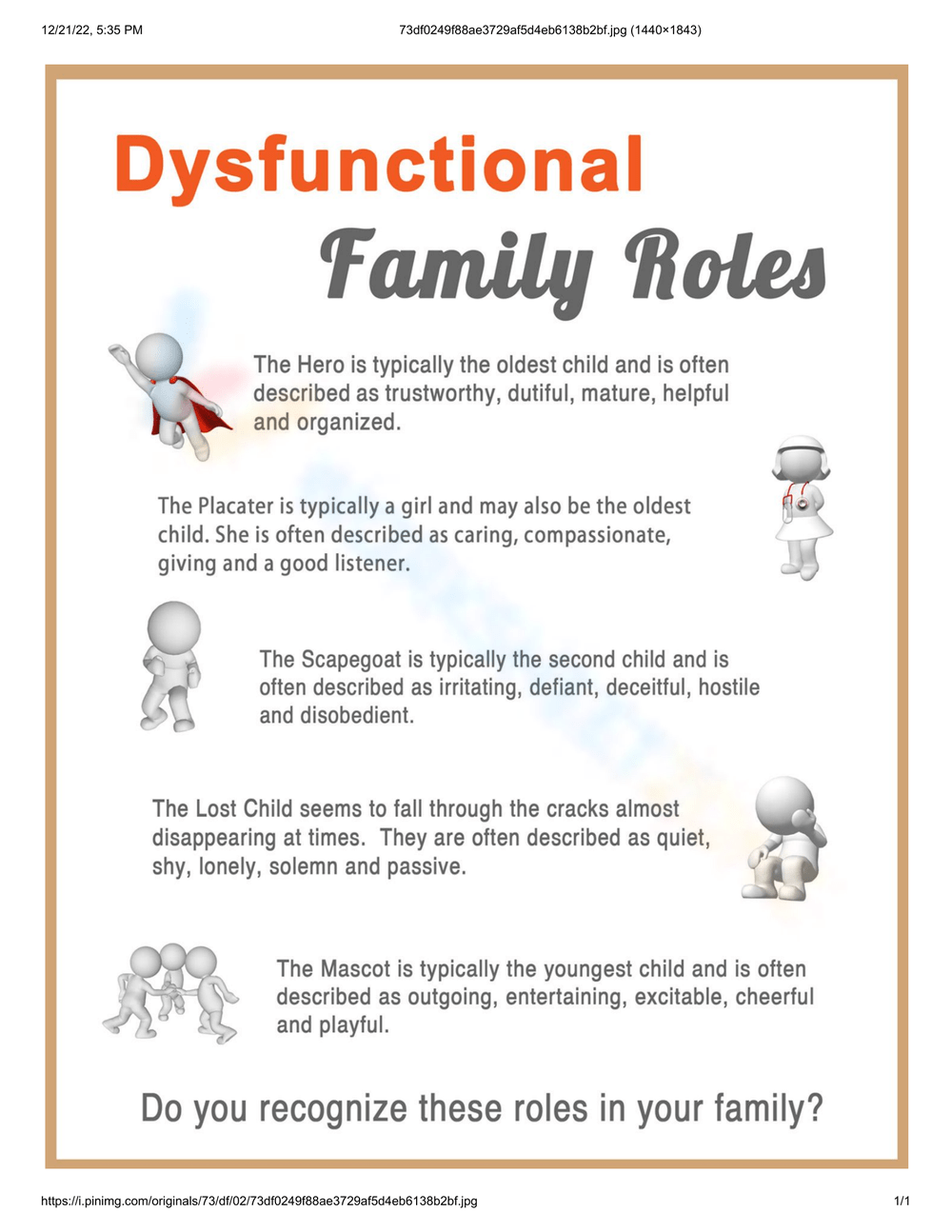 Printable Dysfunctional Family Roles Worksheets
