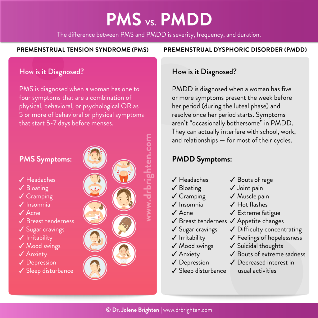 Guide To Treating PMDD Premenstrual Dysphoric Disorder 