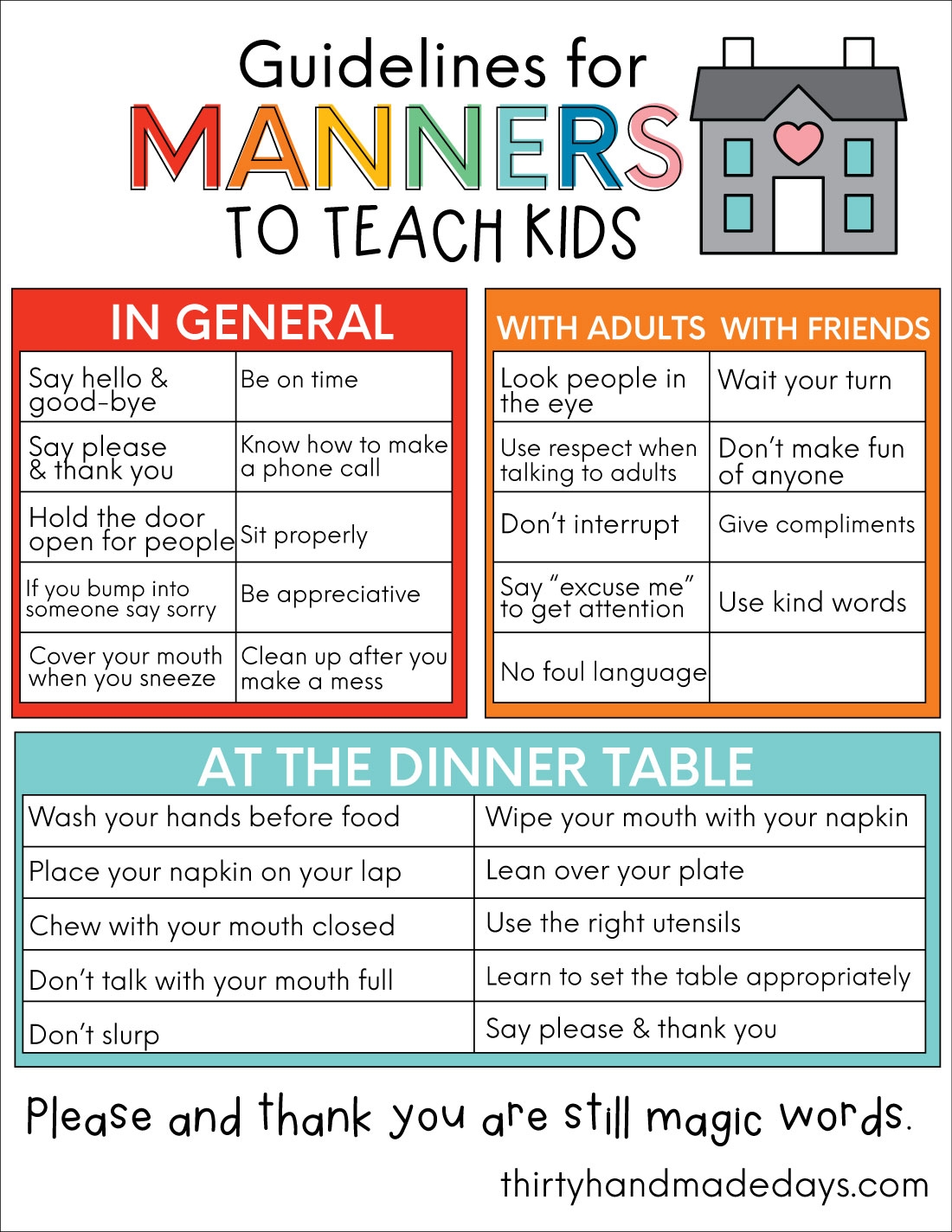 Manners Chart Free Printable