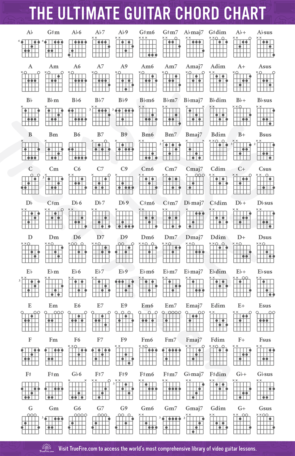 Free Printable Chord Chart Guitar