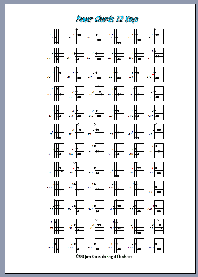Guitar Chord Chart Poster Guitar Chord Print Student Poster Worksheets Library