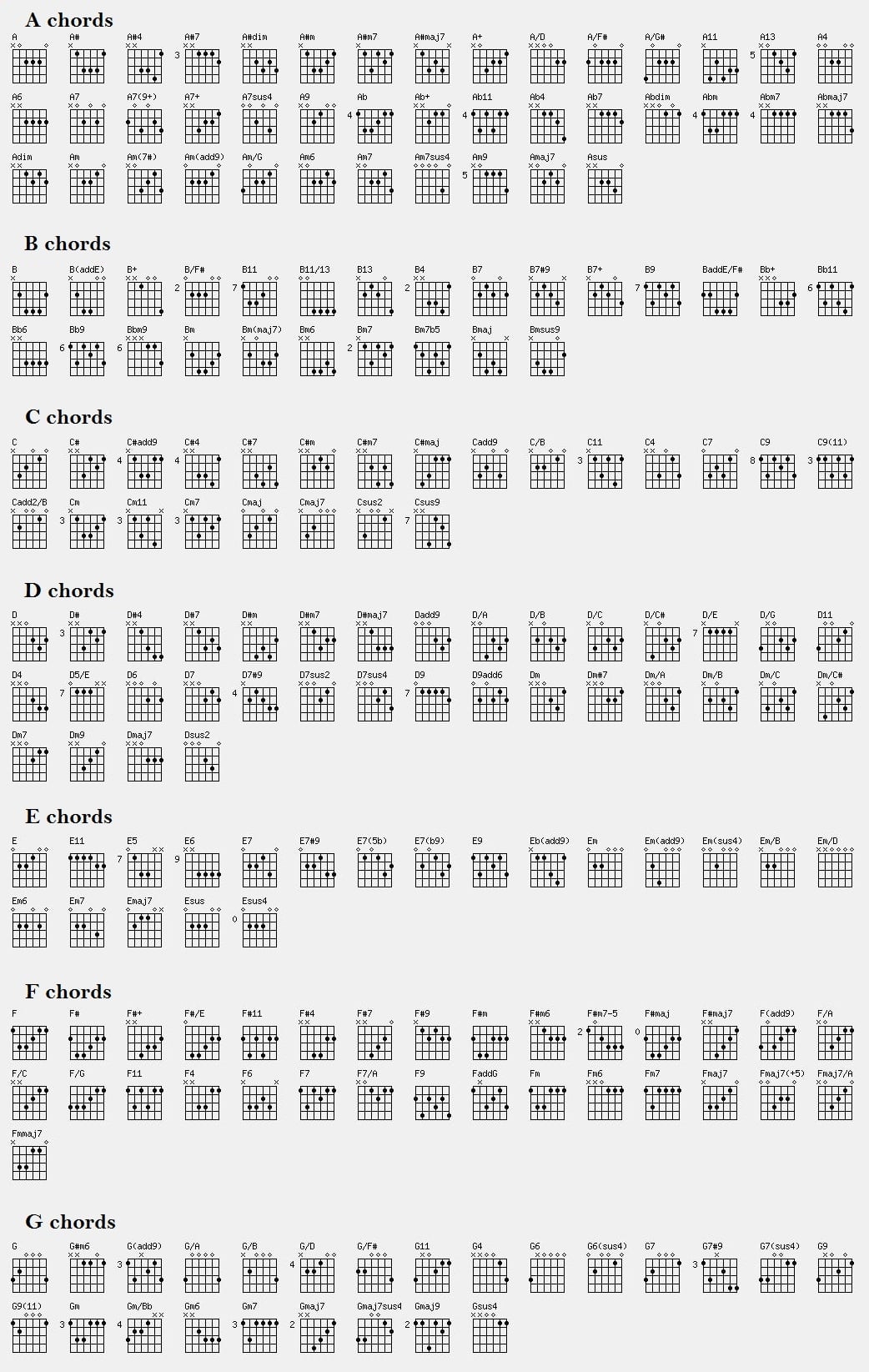 Printable Guitar Power Chord Chart
