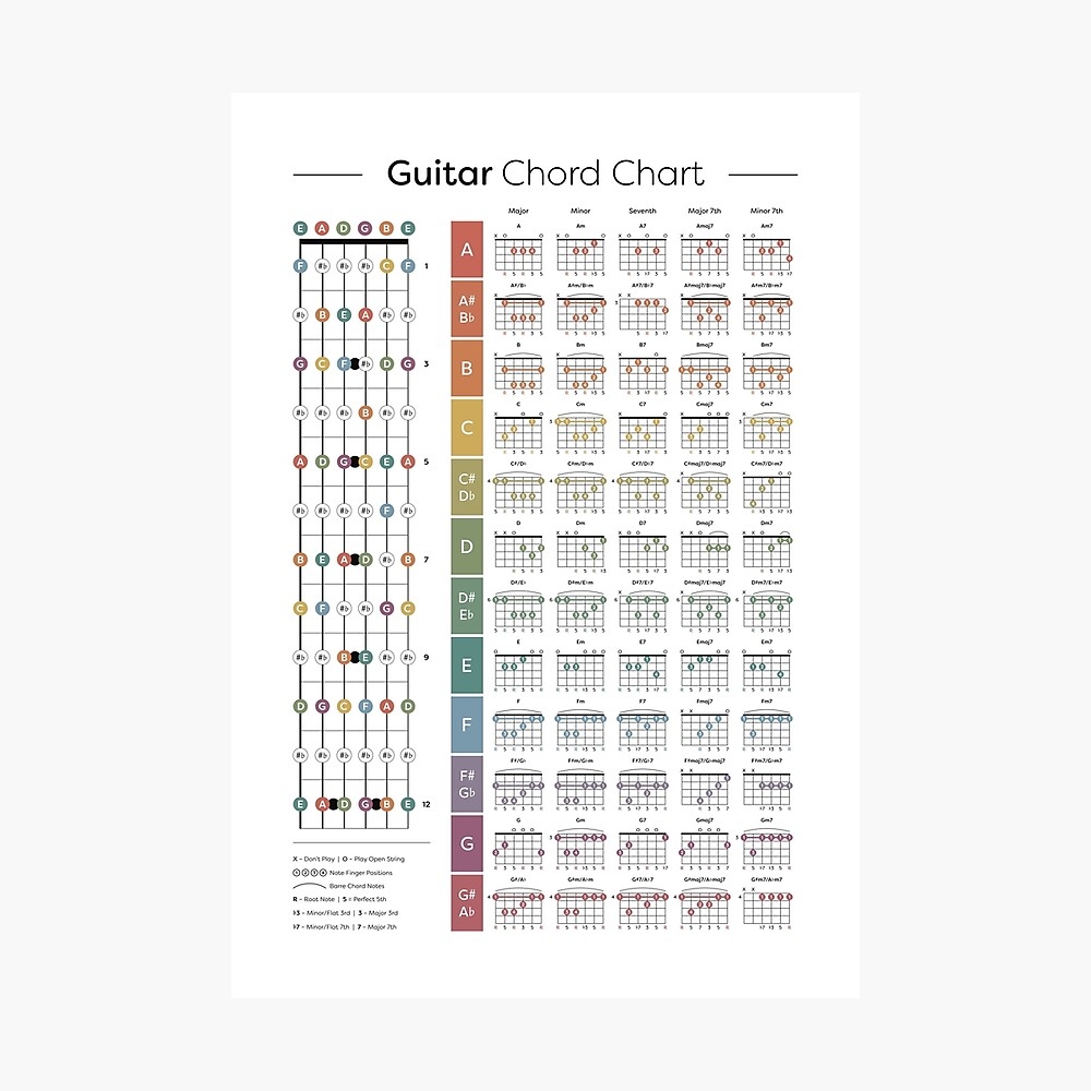 Printable Guitar Power Chord Chart