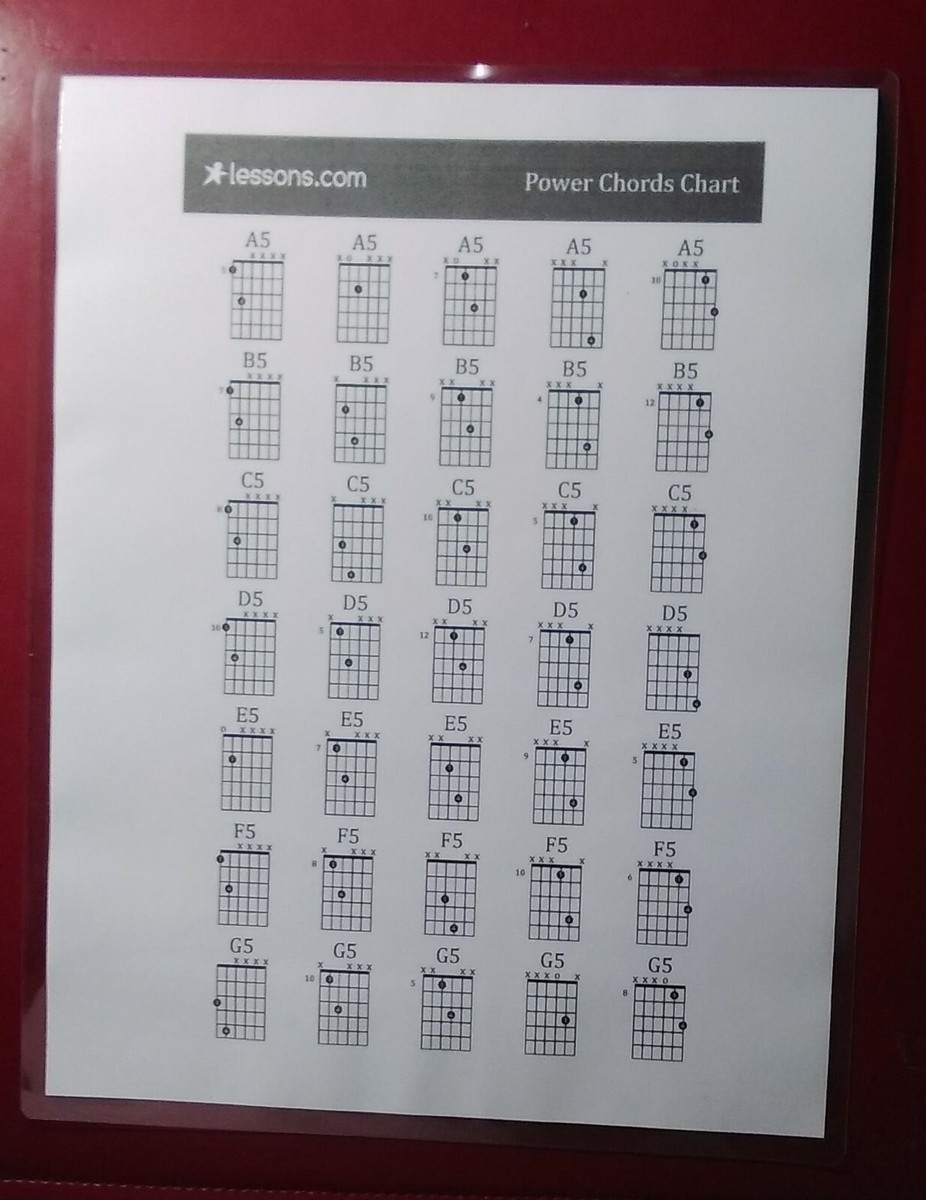 Guitar Power Chords Chart 5 Mil Laminated FREE Shipping EBay