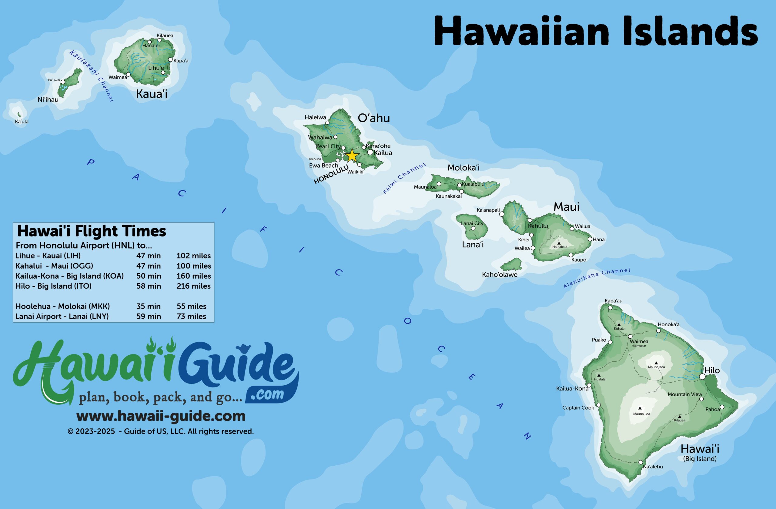 Printable Hawaii Map