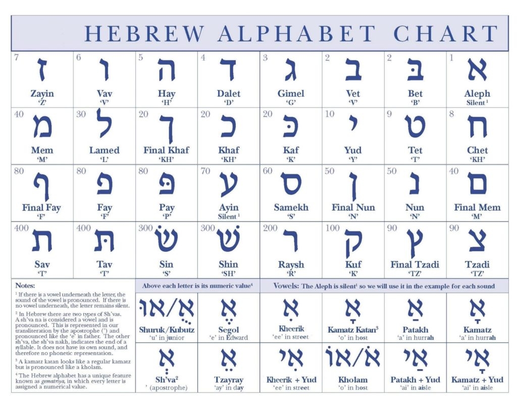 Aleph Bet Chart Printable