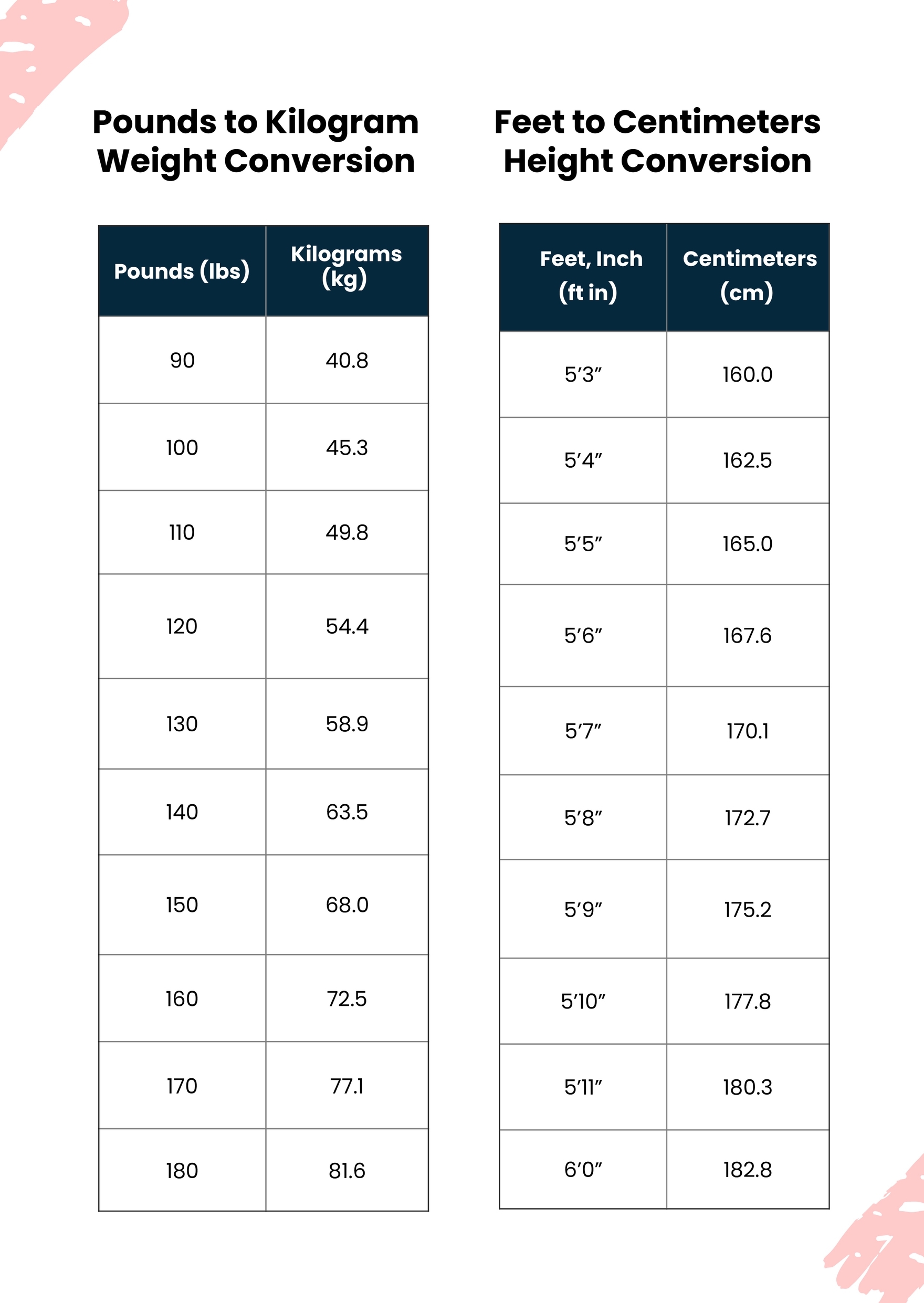 Height And Weight Conversion Chart In Illustrator PDF Download Height And Weight Conversion Chart In Illustrator PDF Download