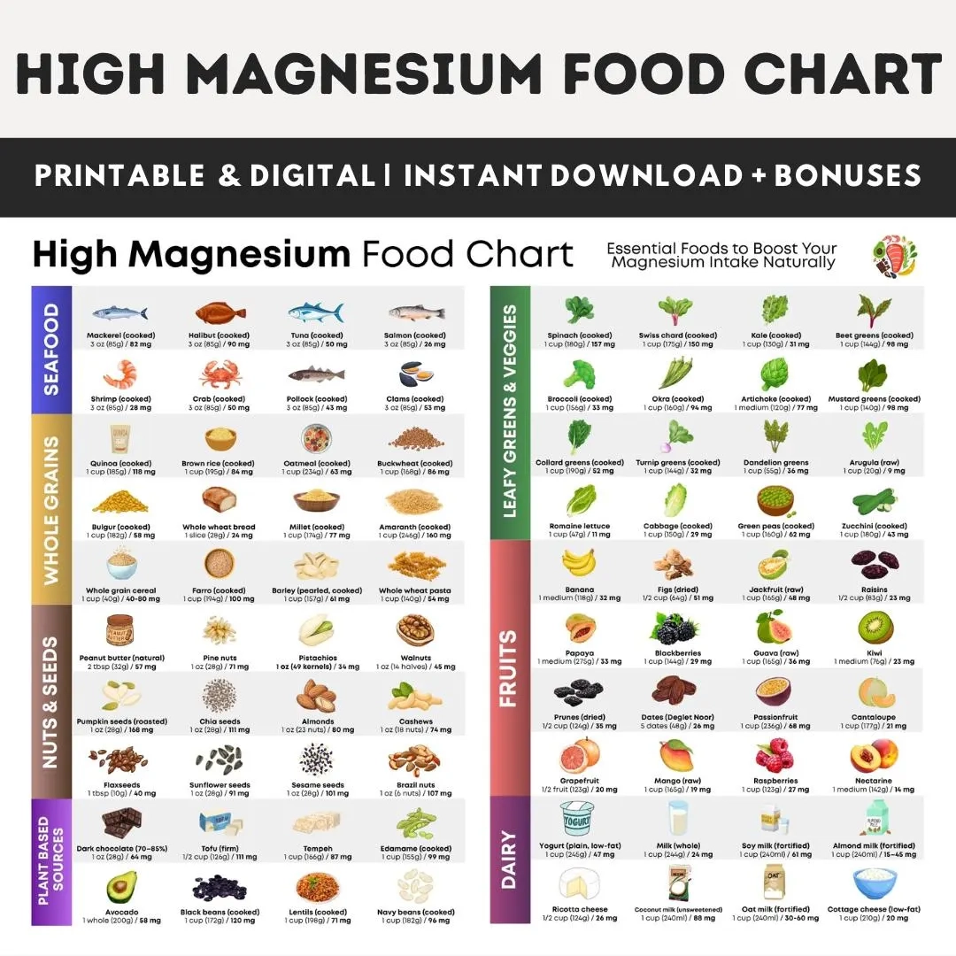 Magnesium-Rich Foods Chart Printable