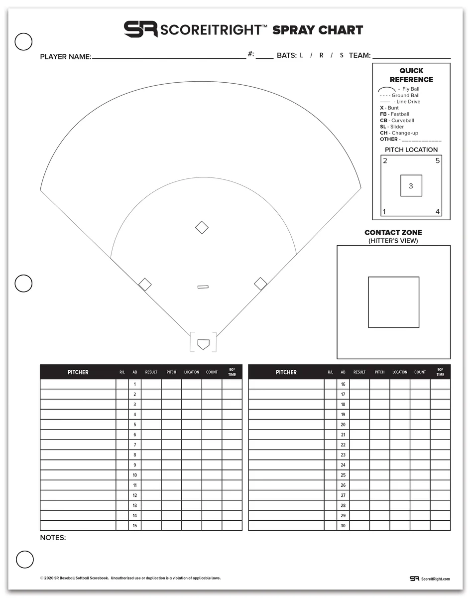 Hitter Spray Chart Size 9 X 11 5 BASEBALL Score It Right