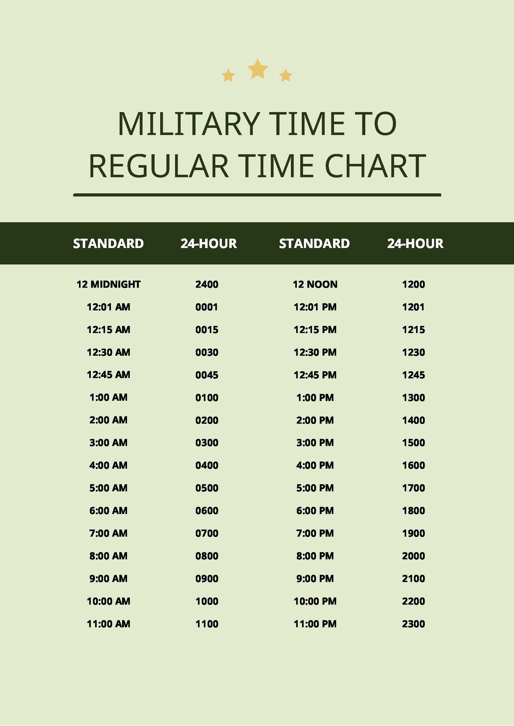 Hours Military Time Chart In PDF Download Template