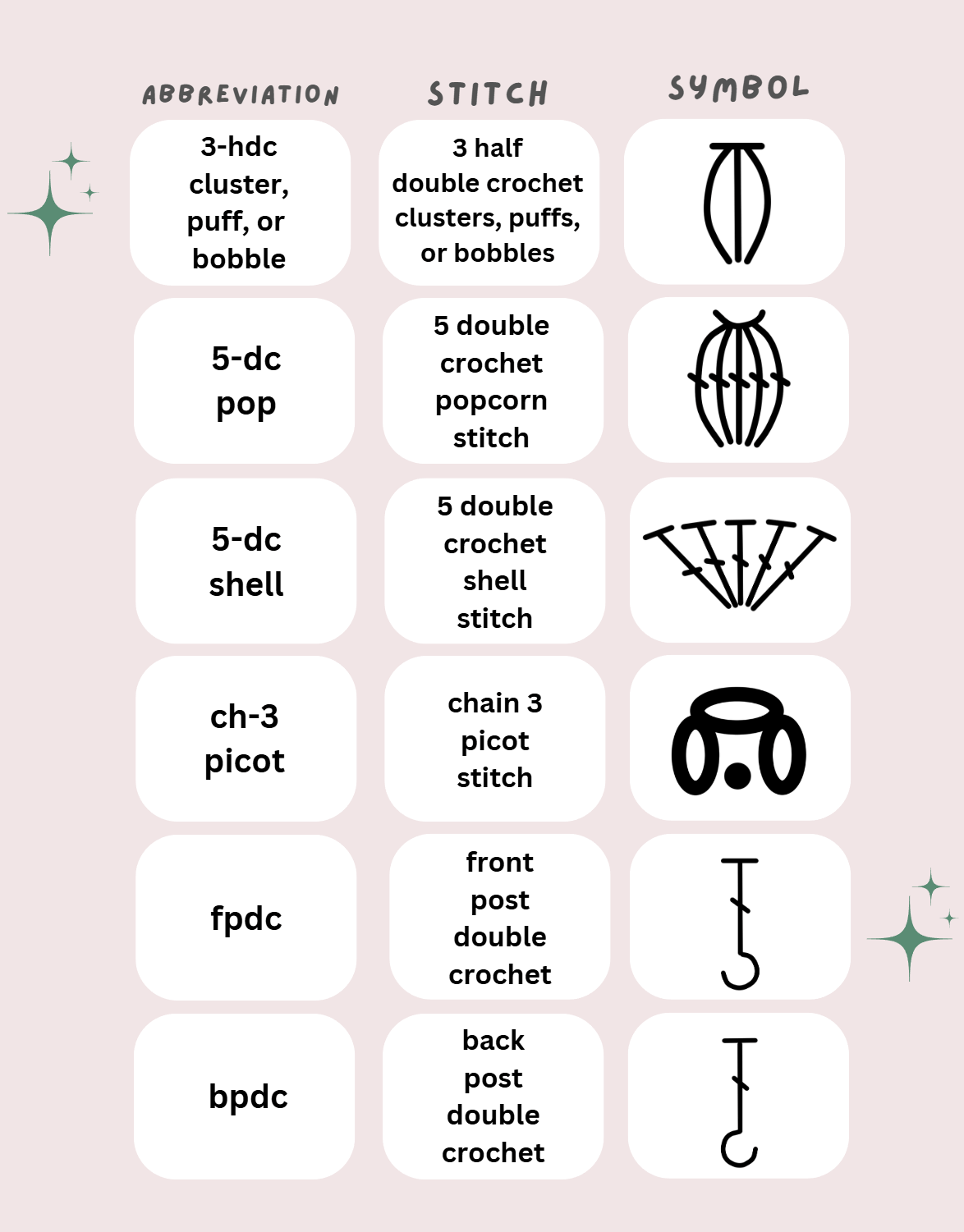 Printable Crochet Symbol Chart