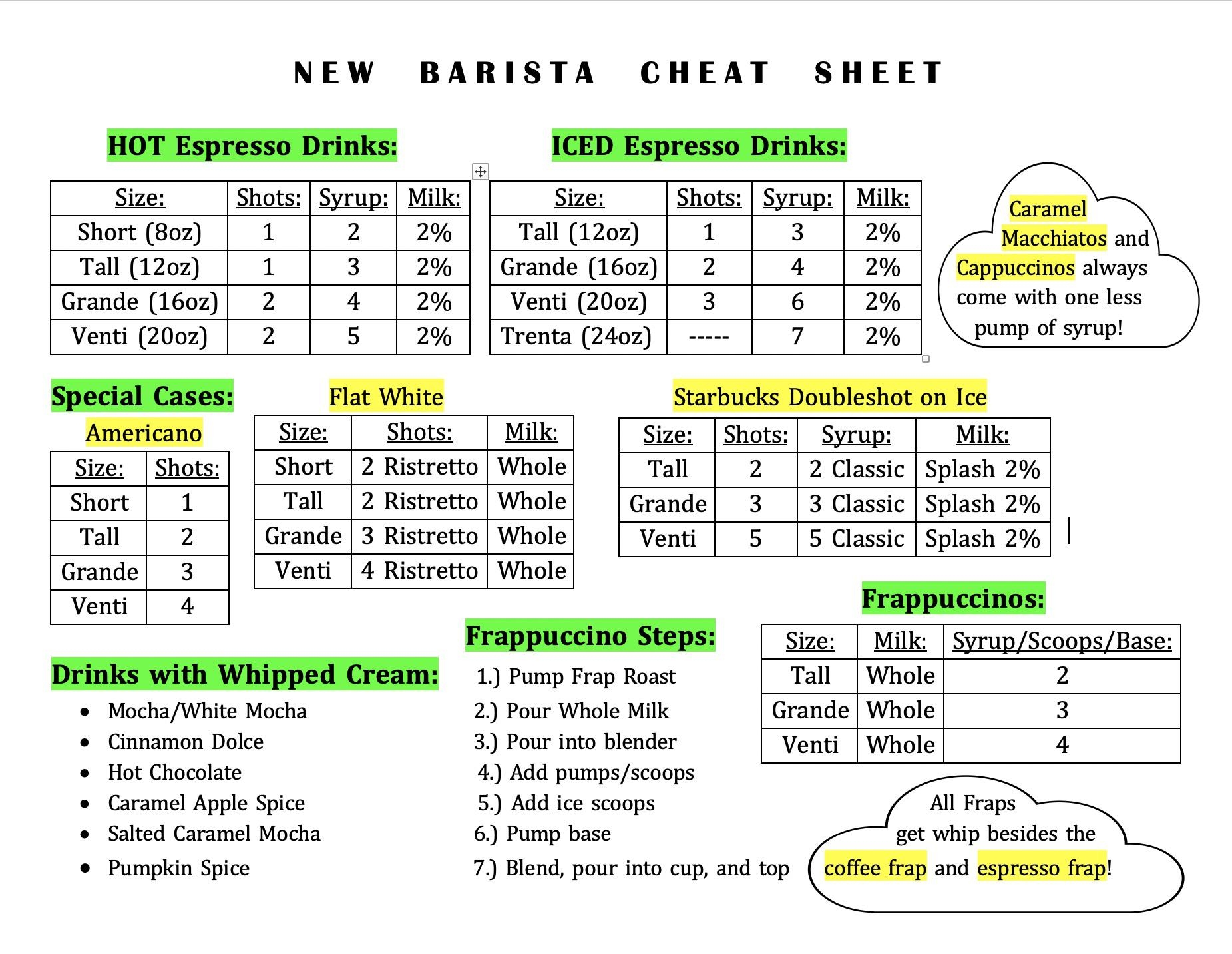 Printable Starbucks Cheat Sheet