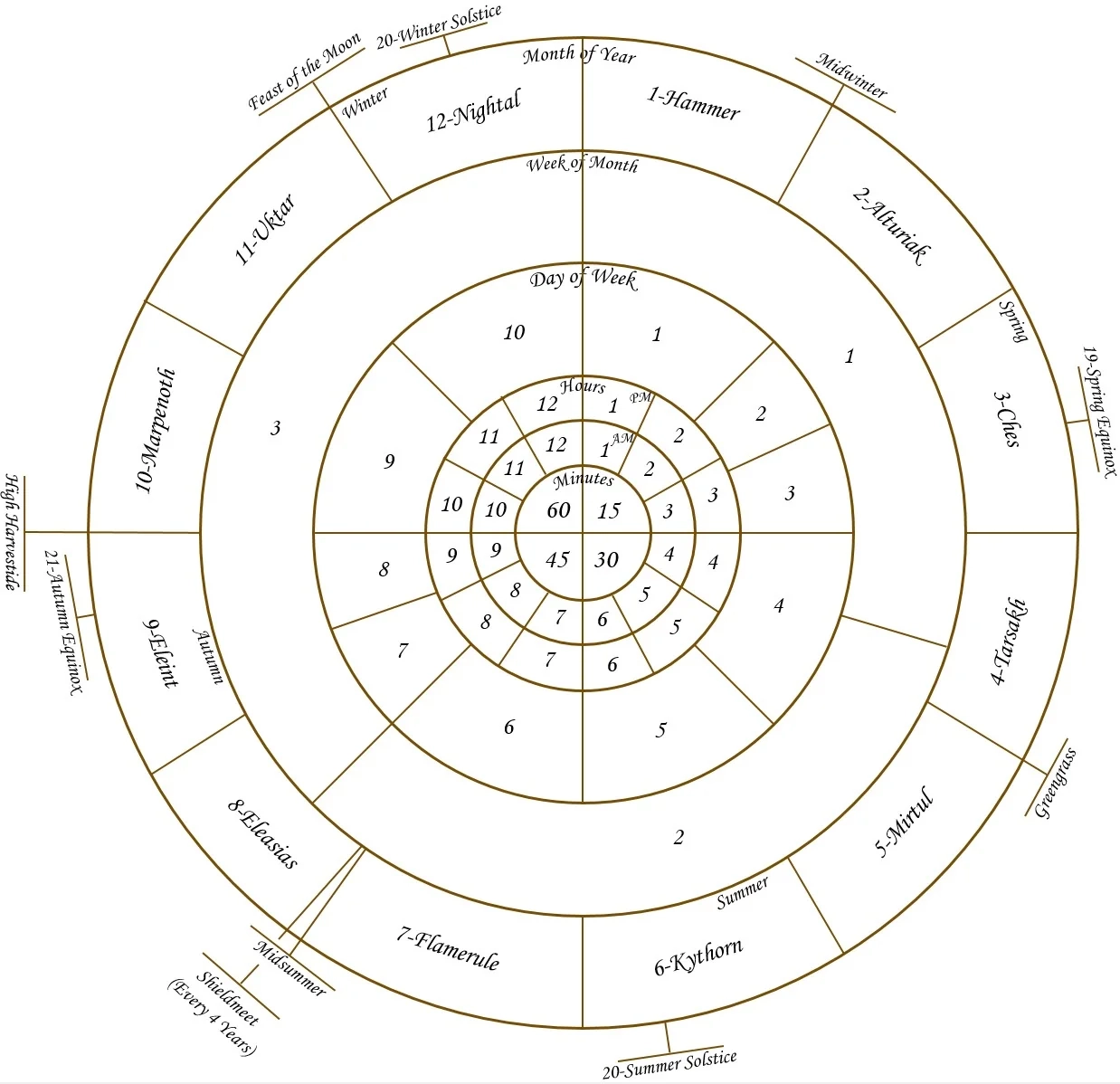 I Made A Combination Of The Calendar Of Harptos And A Time Tracker Enjoy R UnearthedArcana